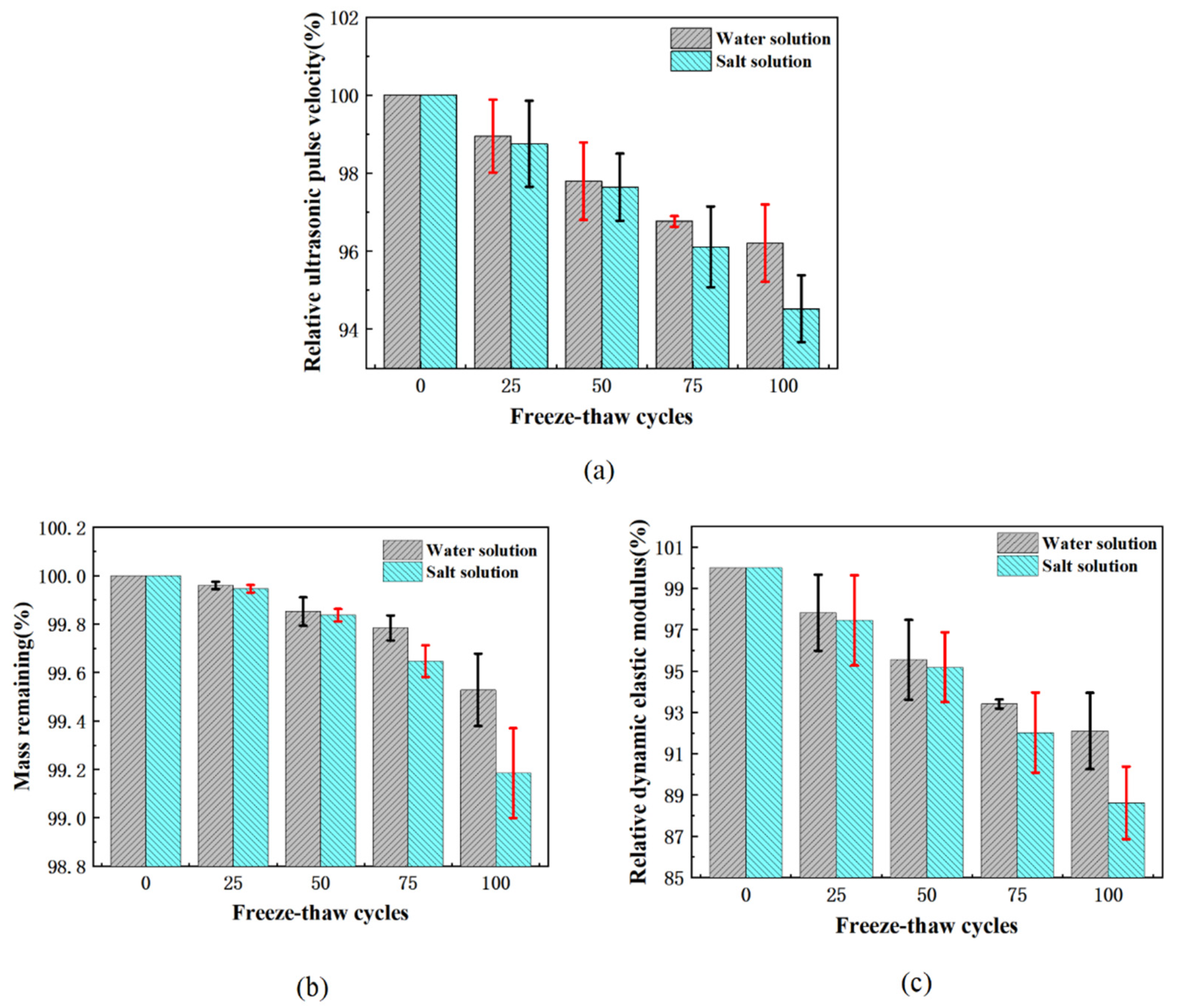 Materials 15 03054 g007