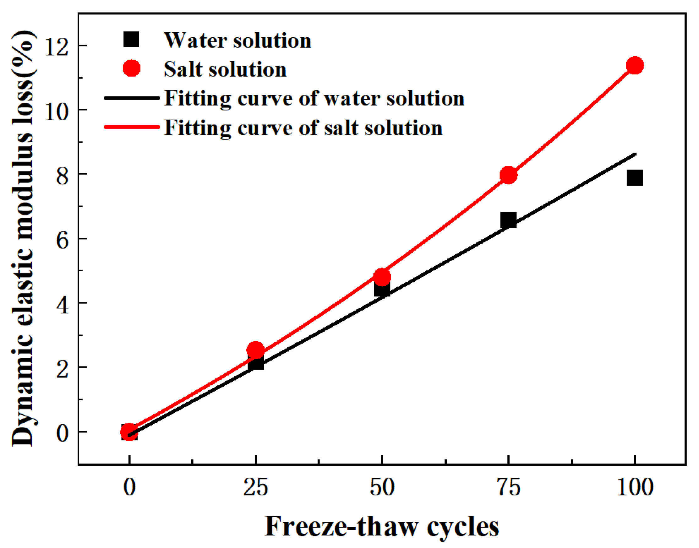 Materials 15 03054 g009