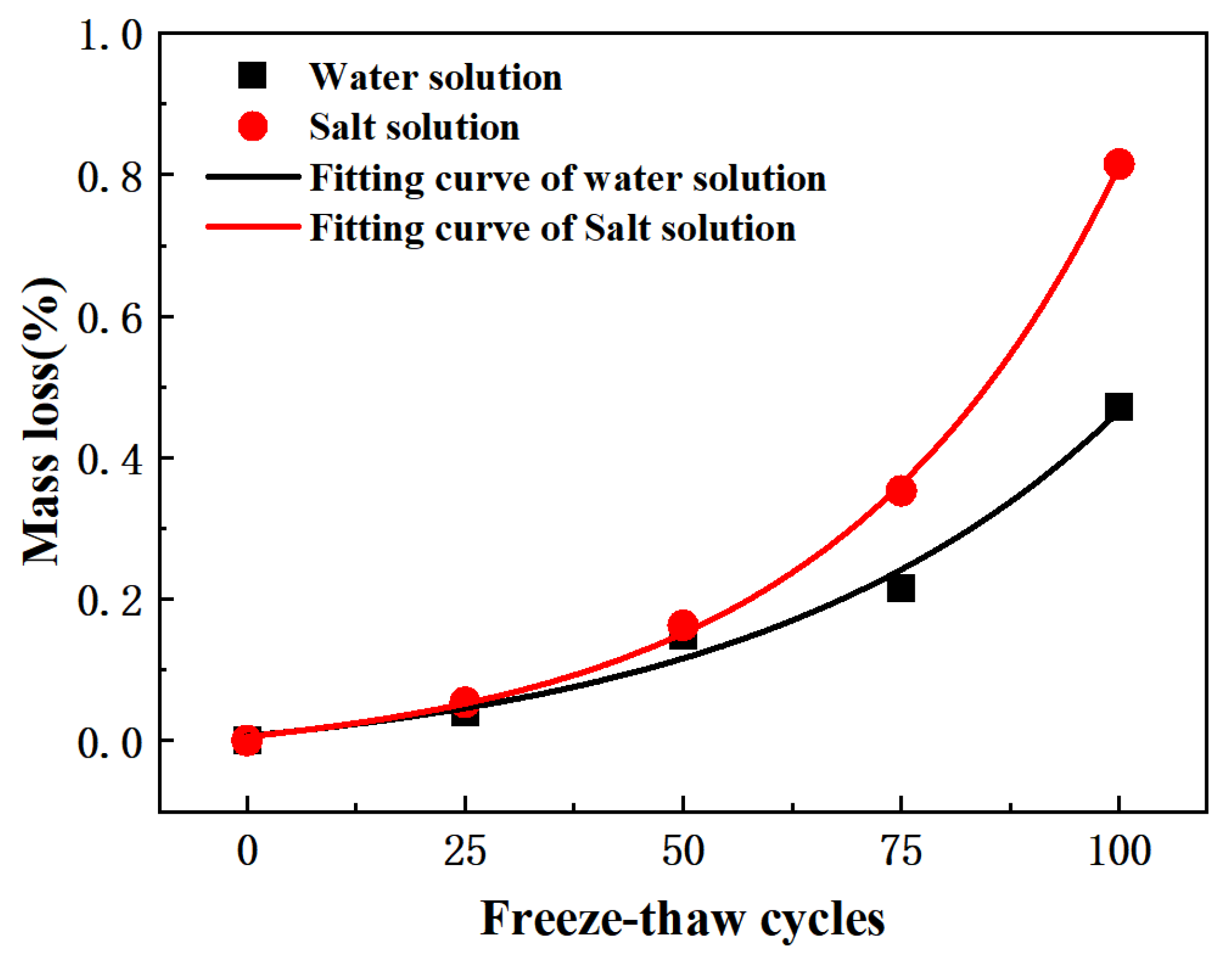 Materials 15 03054 g010