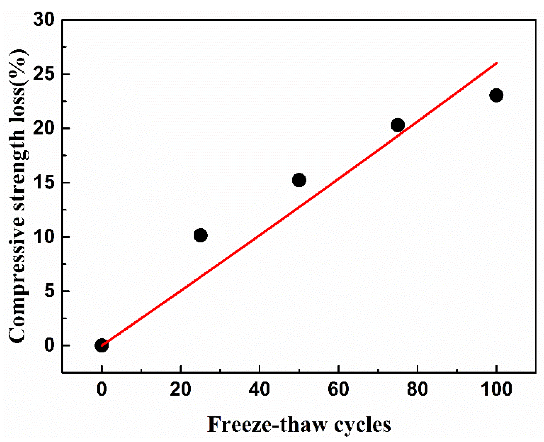 Materials 15 03054 g011