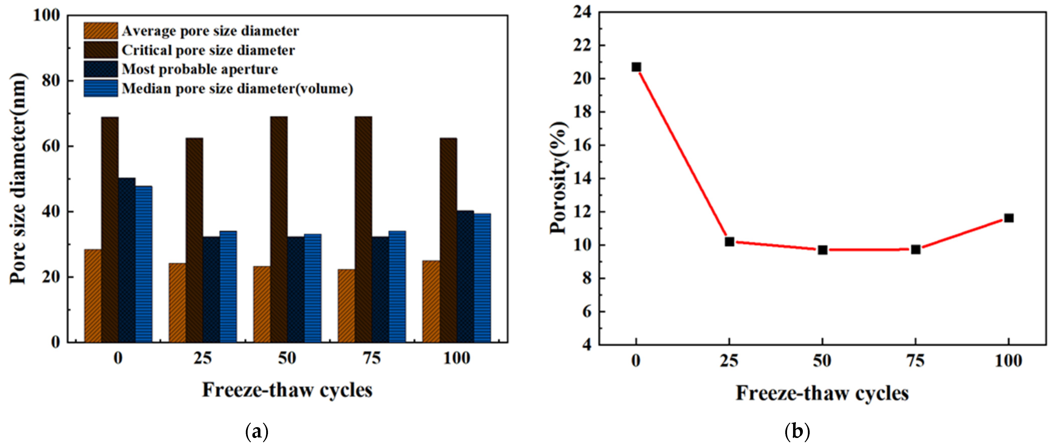 Materials 15 03054 g012