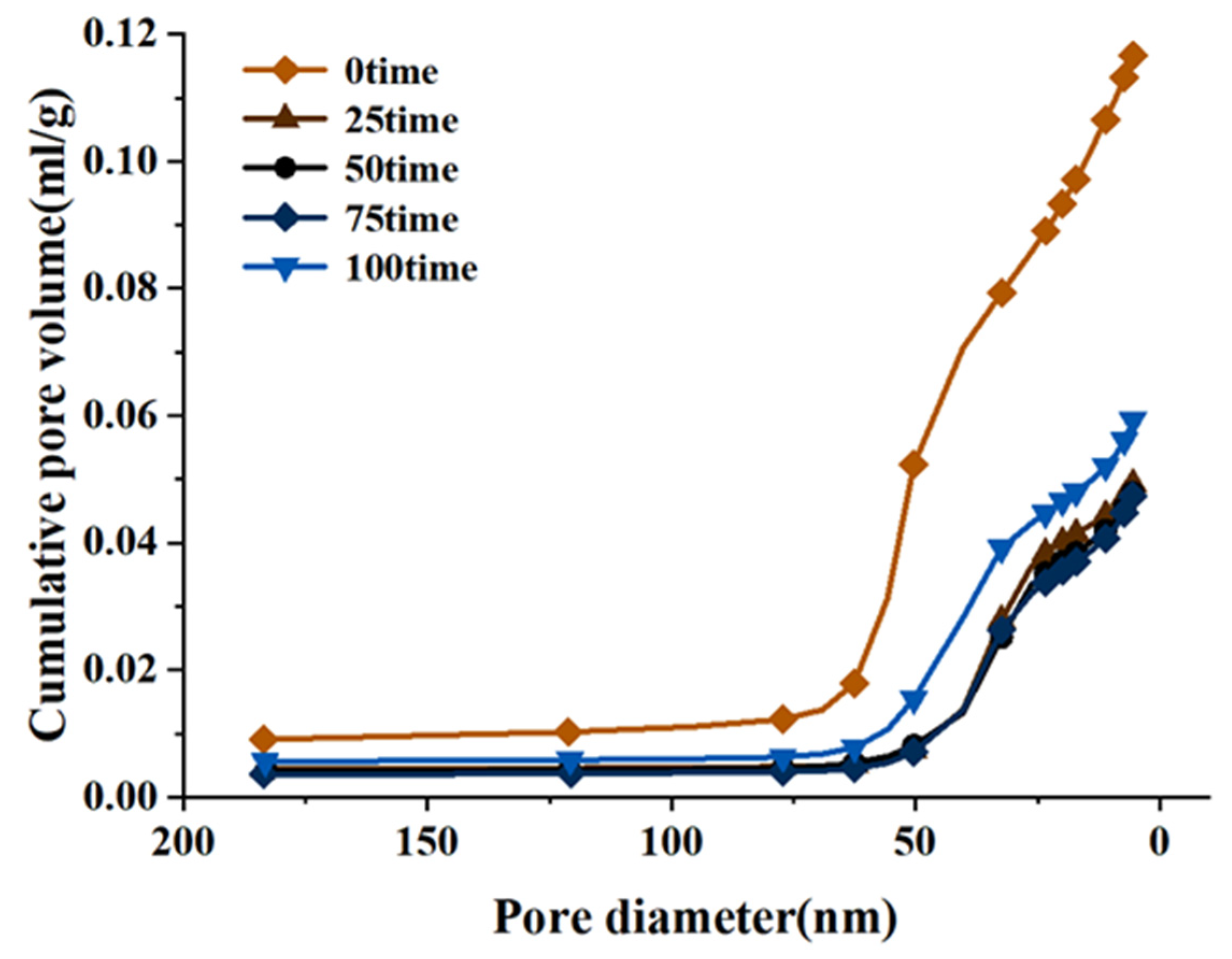 Materials 15 03054 g013