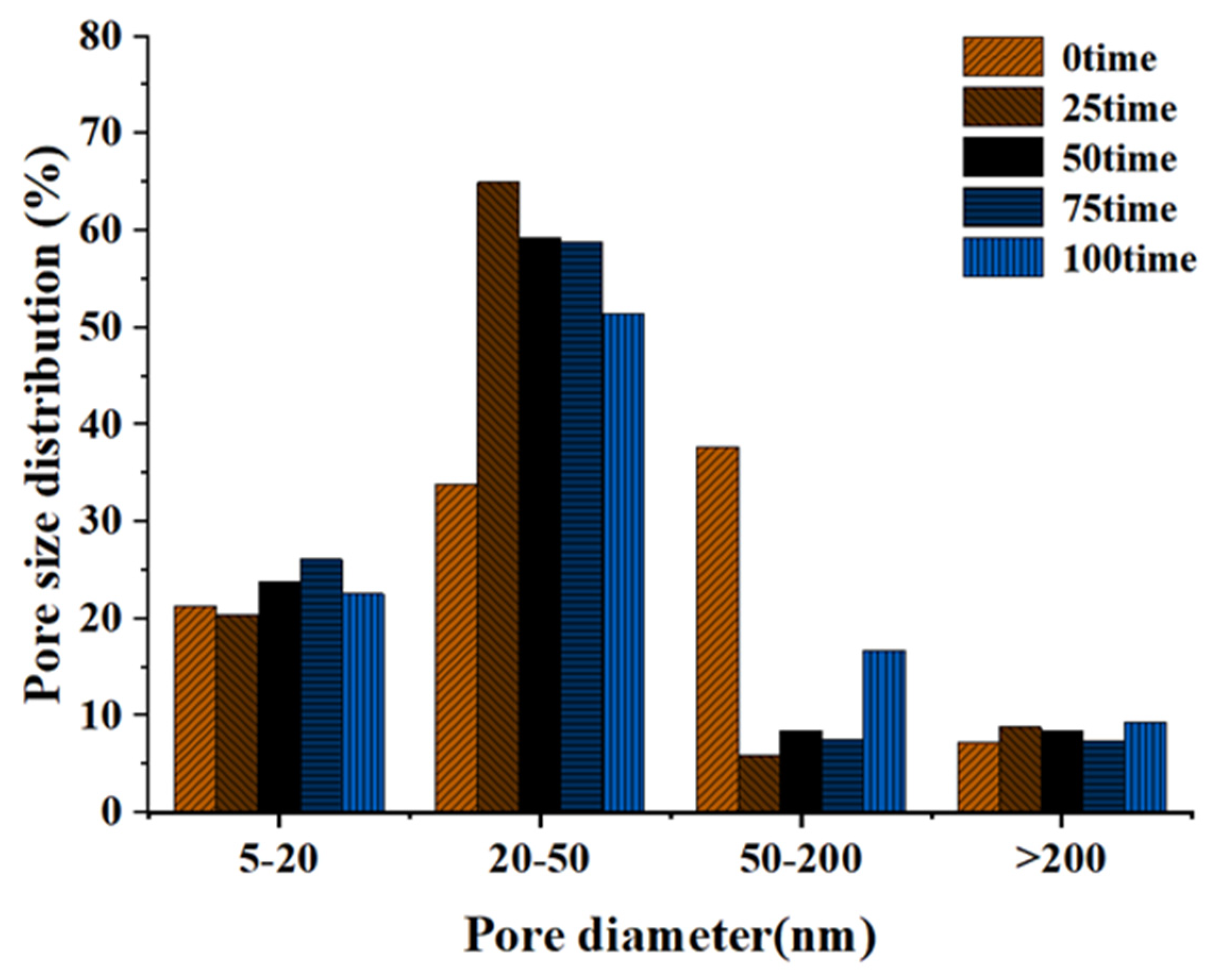 Materials 15 03054 g014