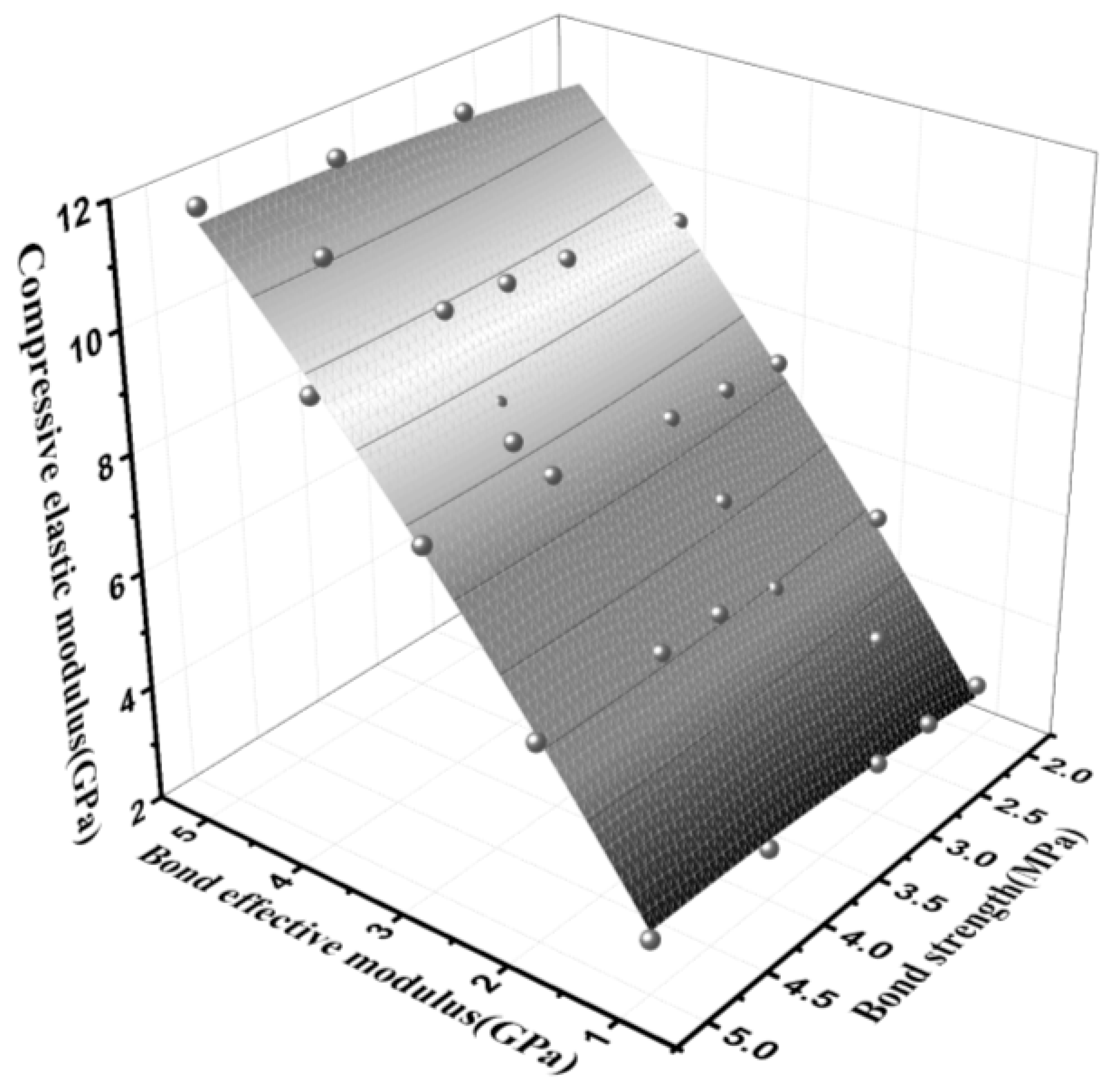Materials 15 03054 g017