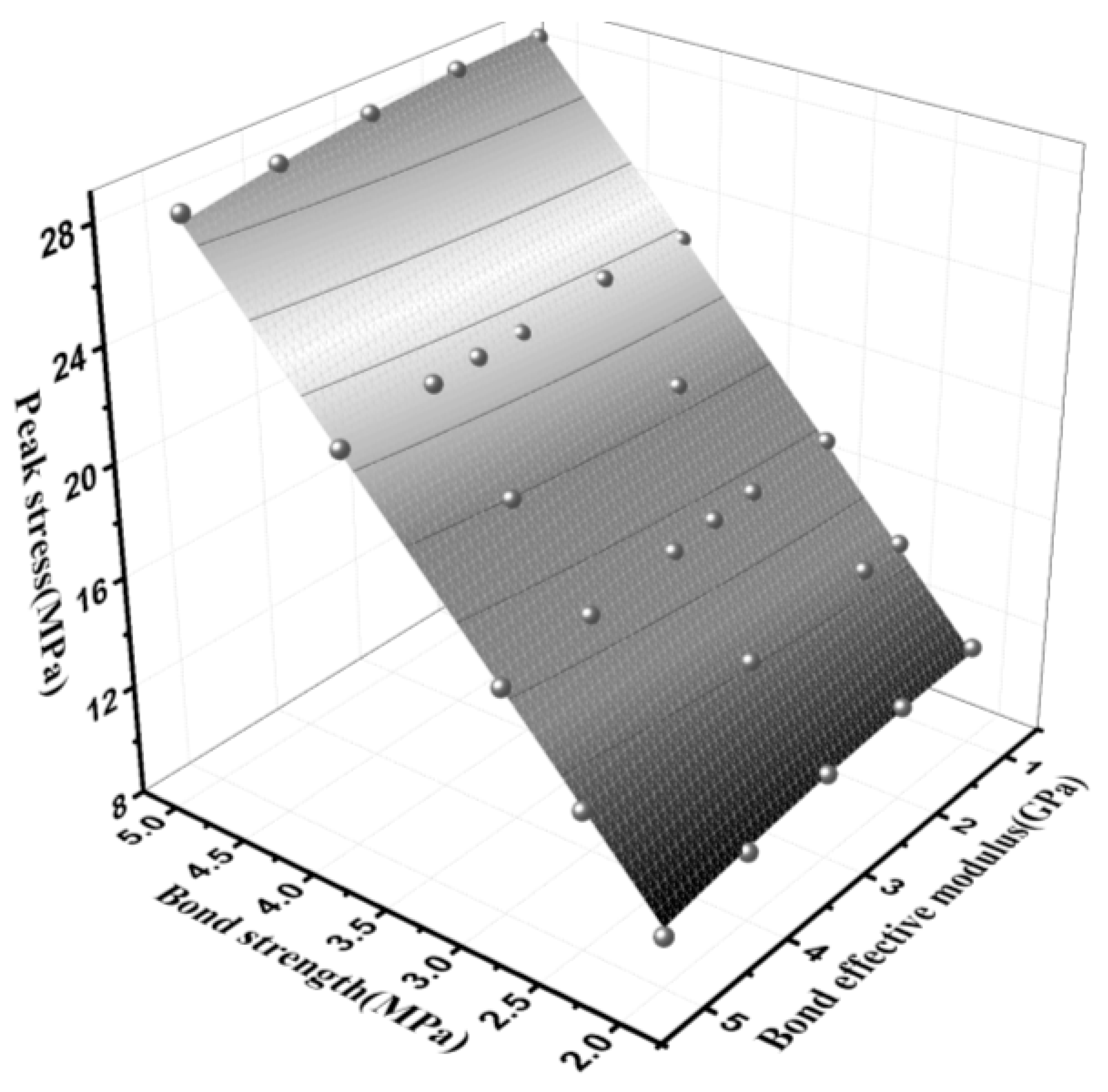 Materials 15 03054 g018