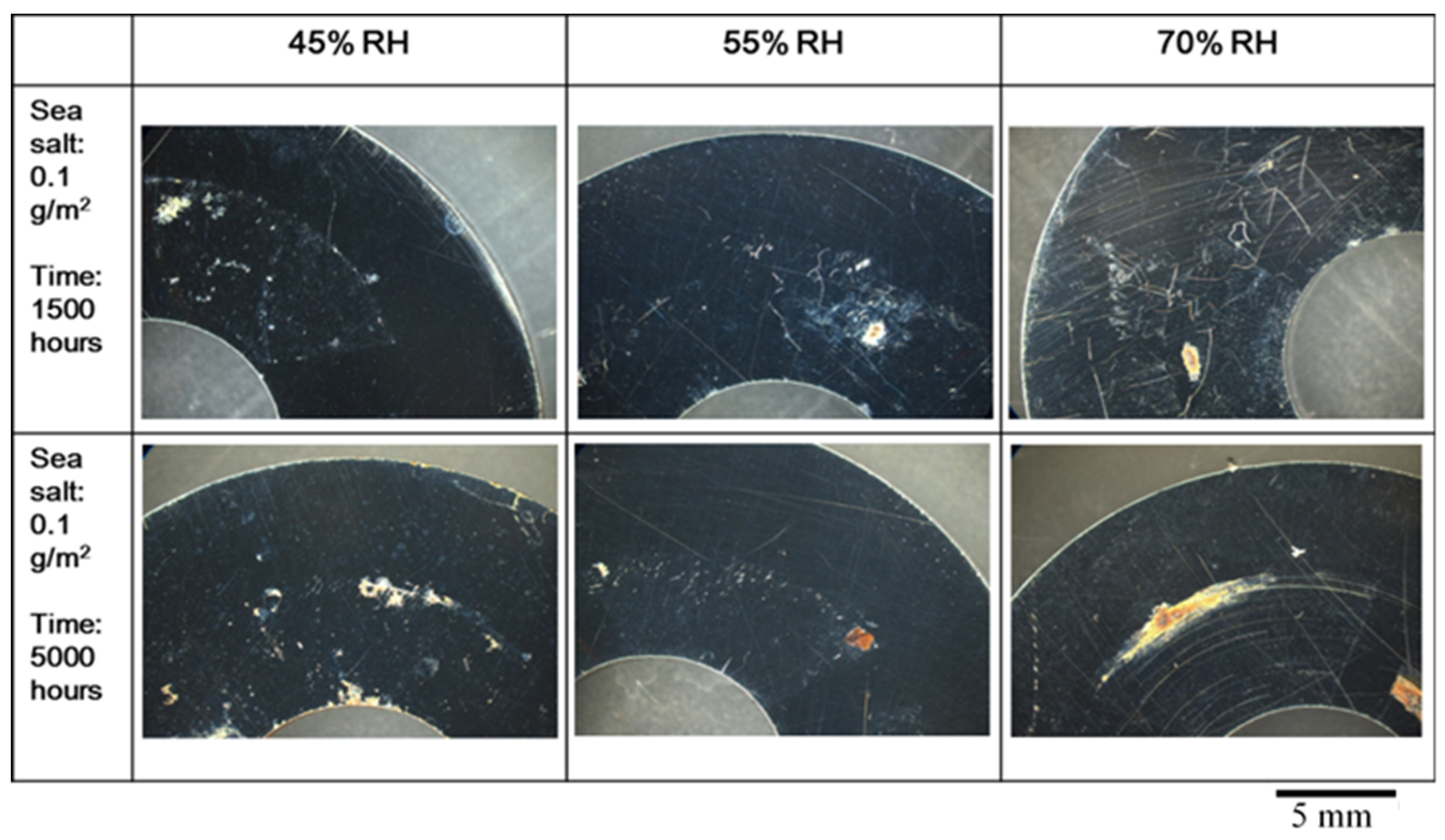 Materials 15 03055 g003