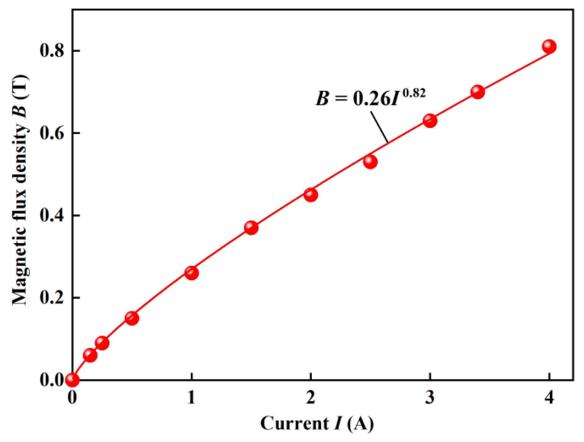 Materials 15 03057 g001