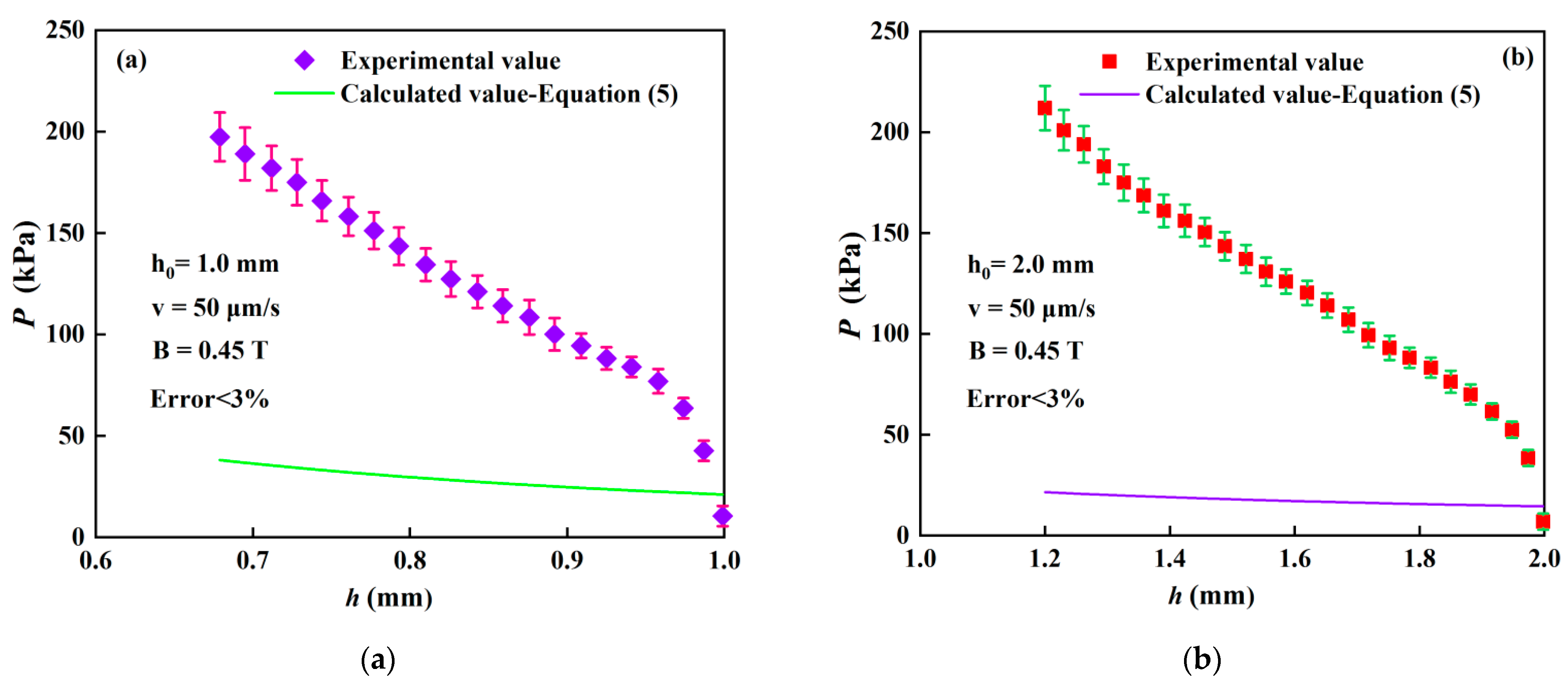 Materials 15 03057 g006