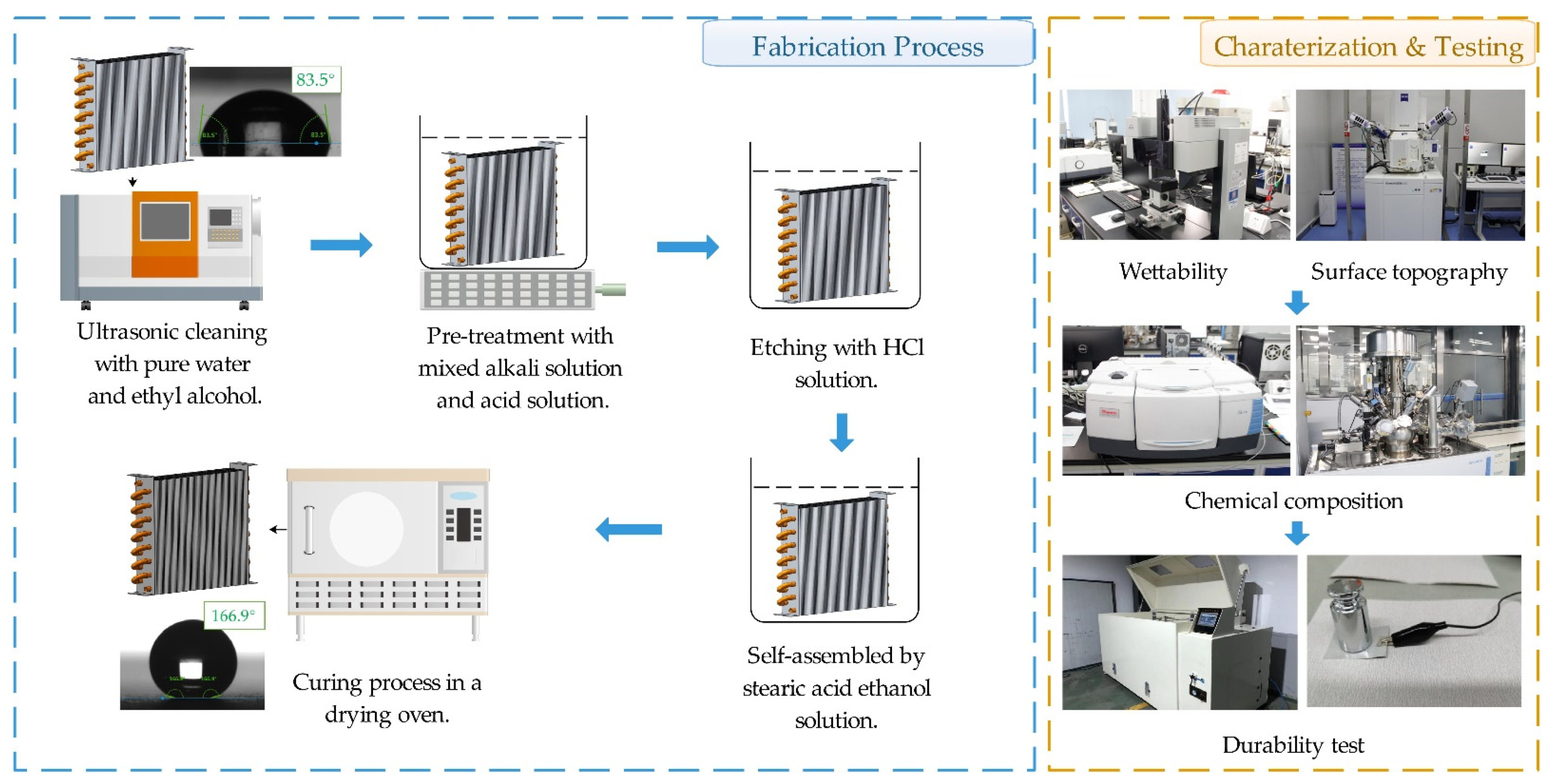 Materials 15 03060 g001