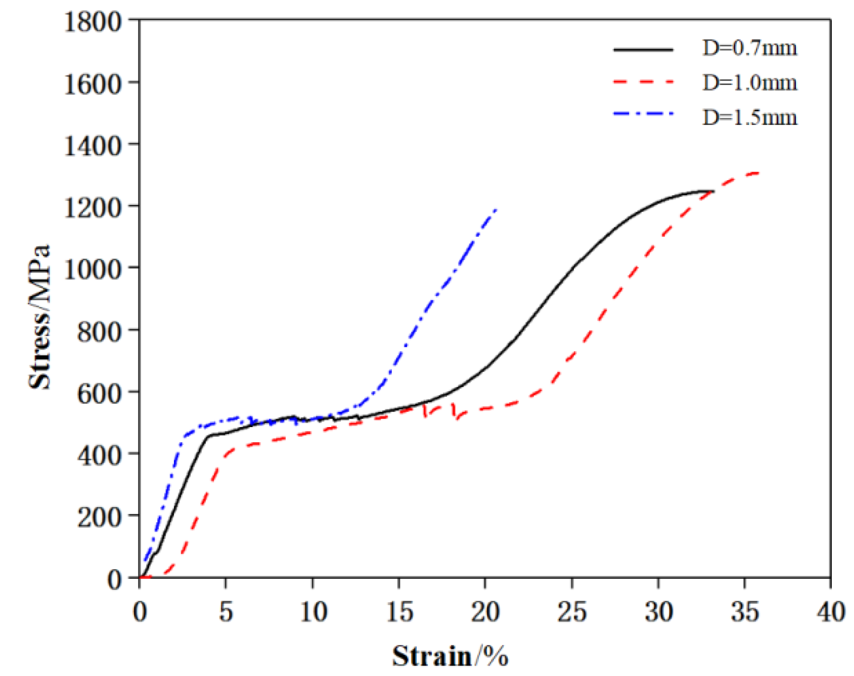 Materials 15 03062 g003