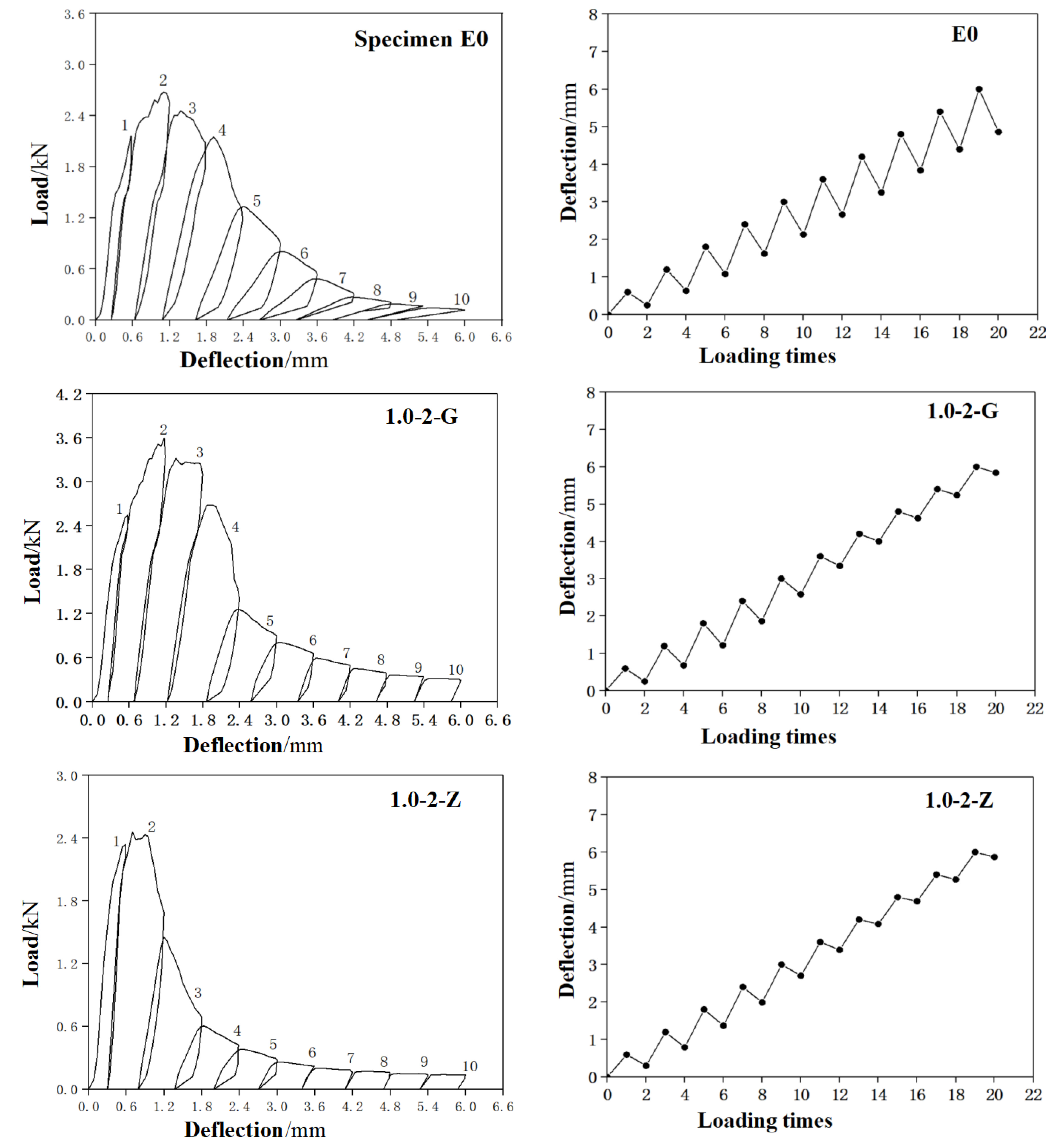 Materials 15 03062 g010a