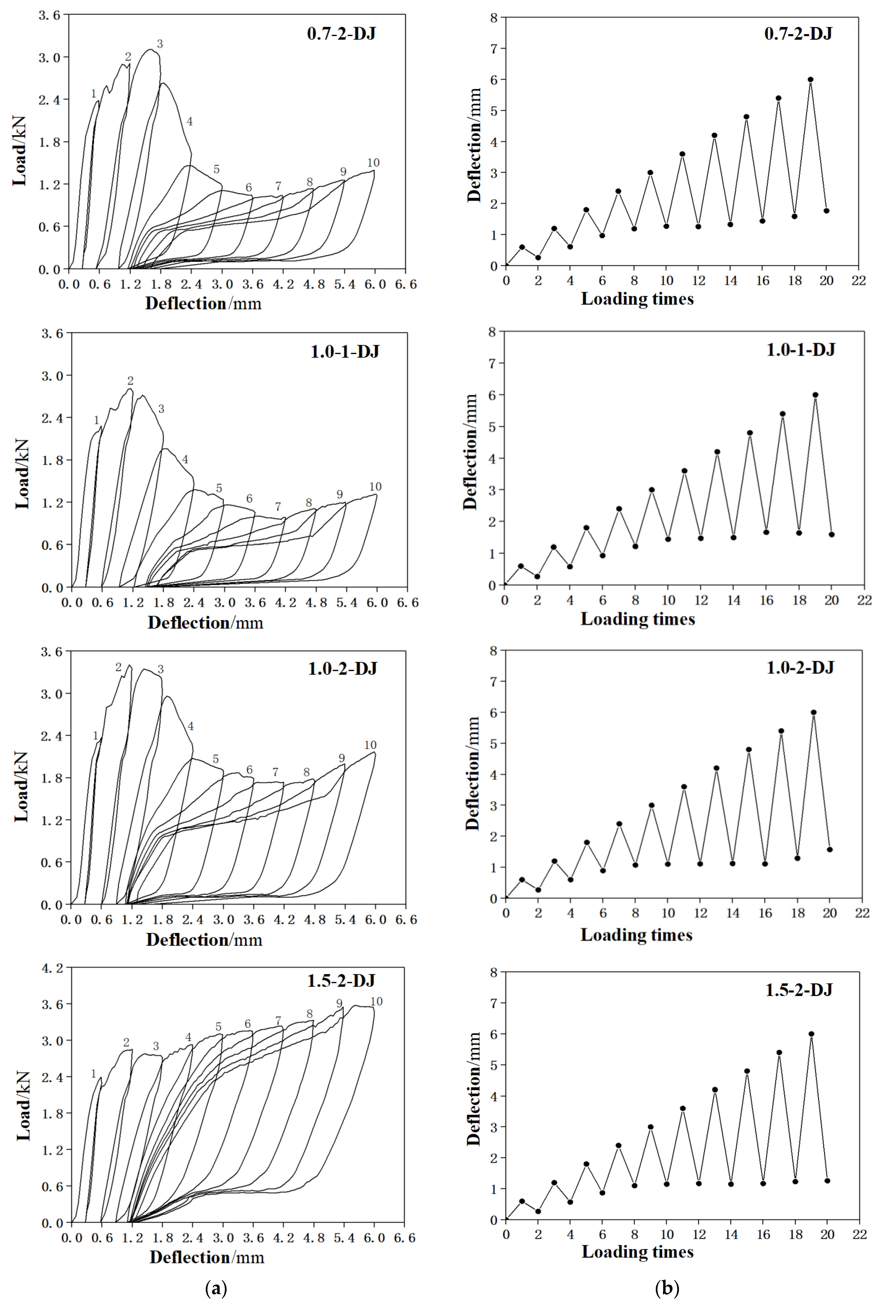 Materials 15 03062 g010b