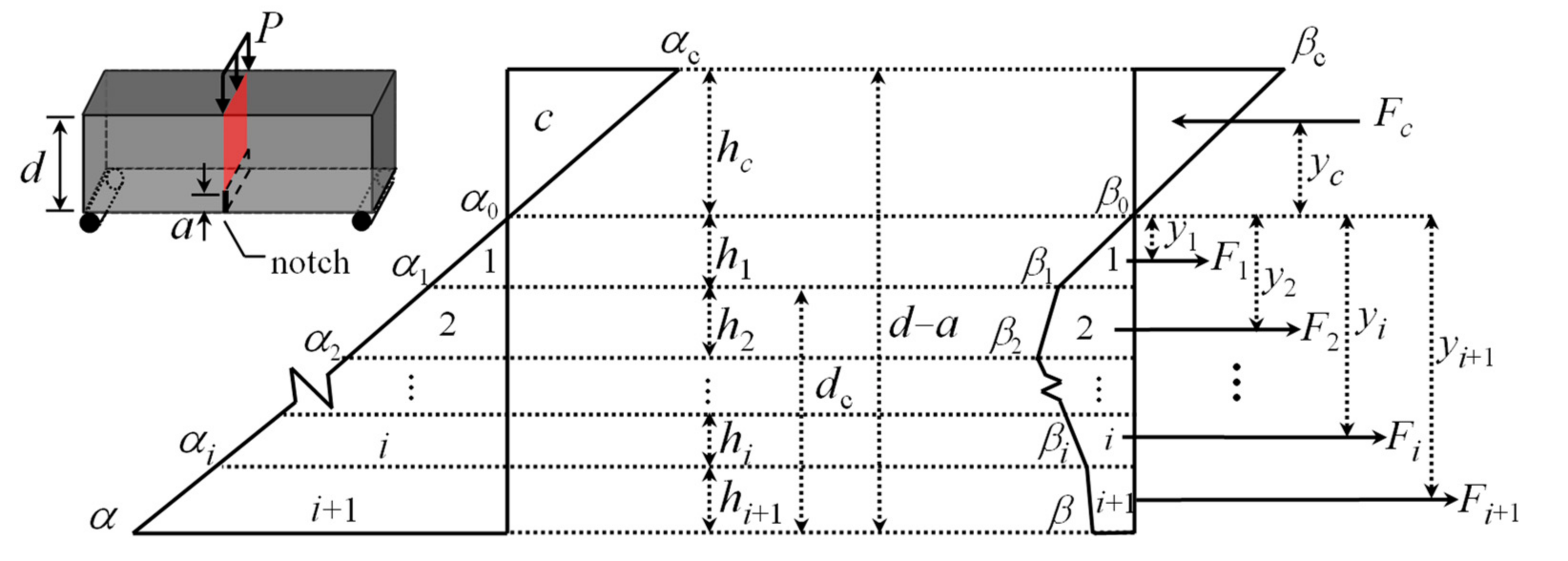 Materials 15 03067 g006