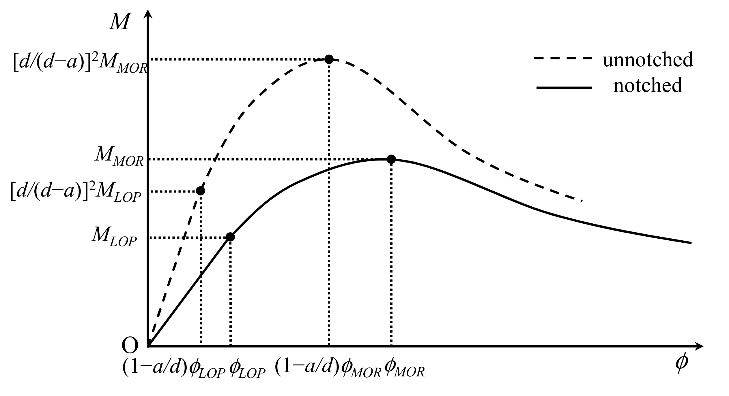 Materials 15 03067 g008