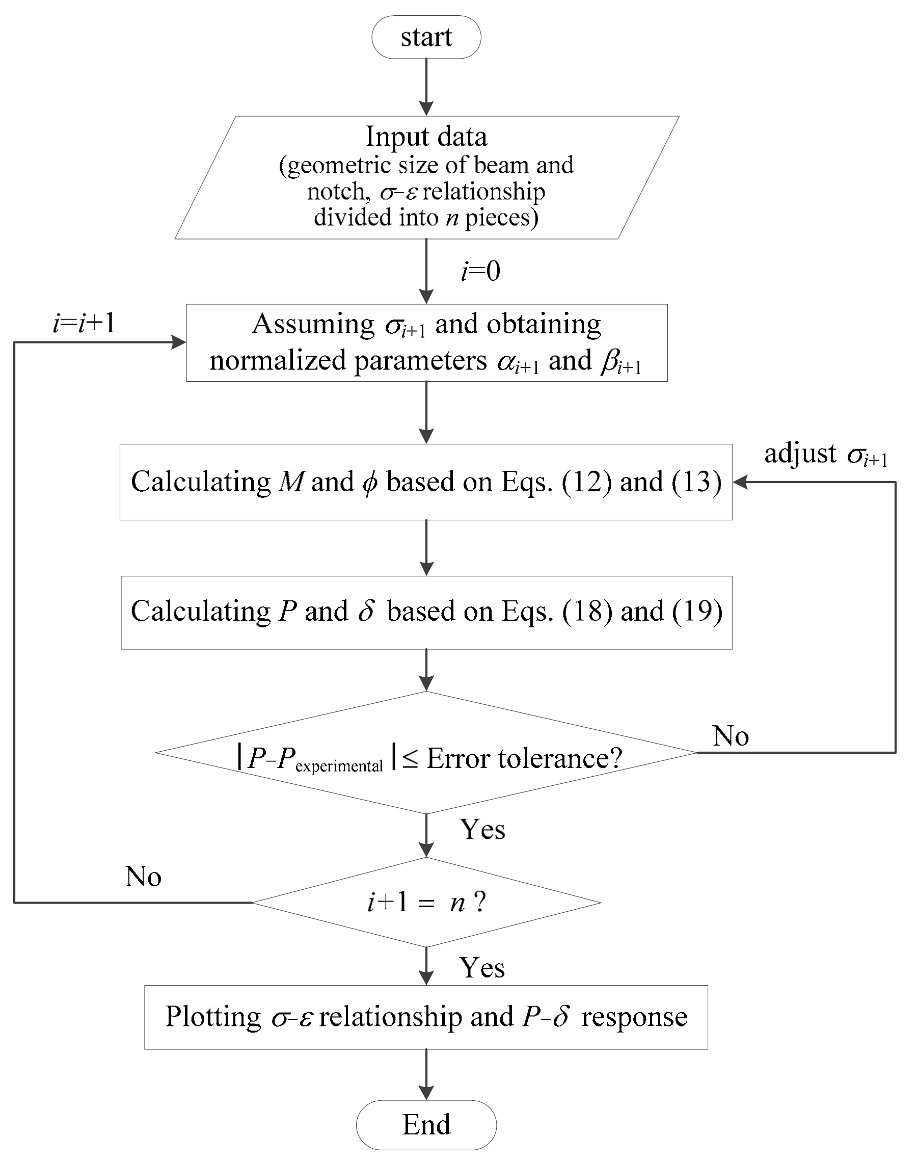 Materials 15 03067 g009
