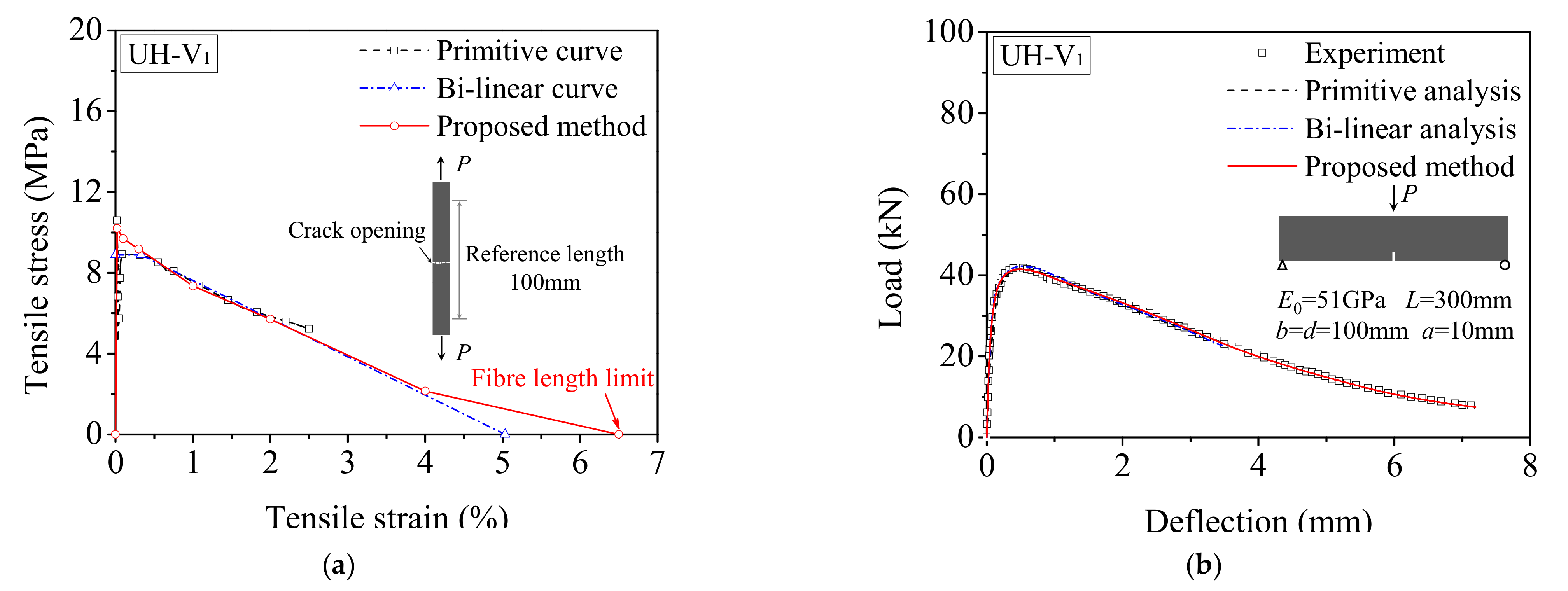 Materials 15 03067 g011a