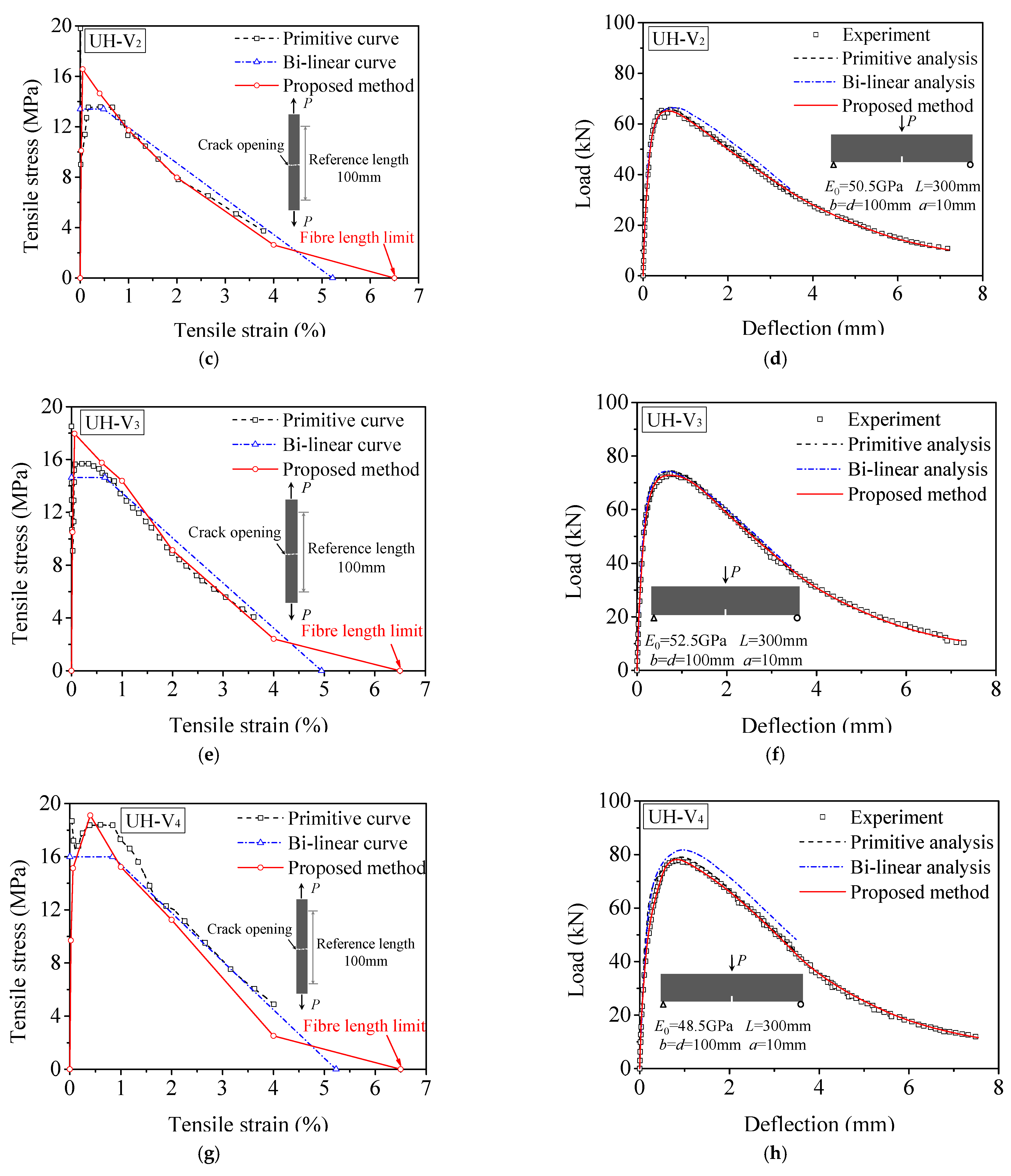 Materials 15 03067 g011b