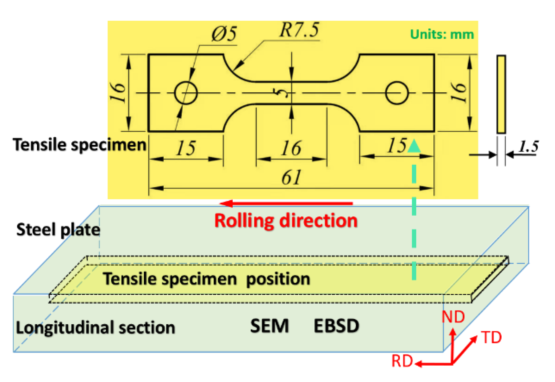 Materials 15 03070 g001
