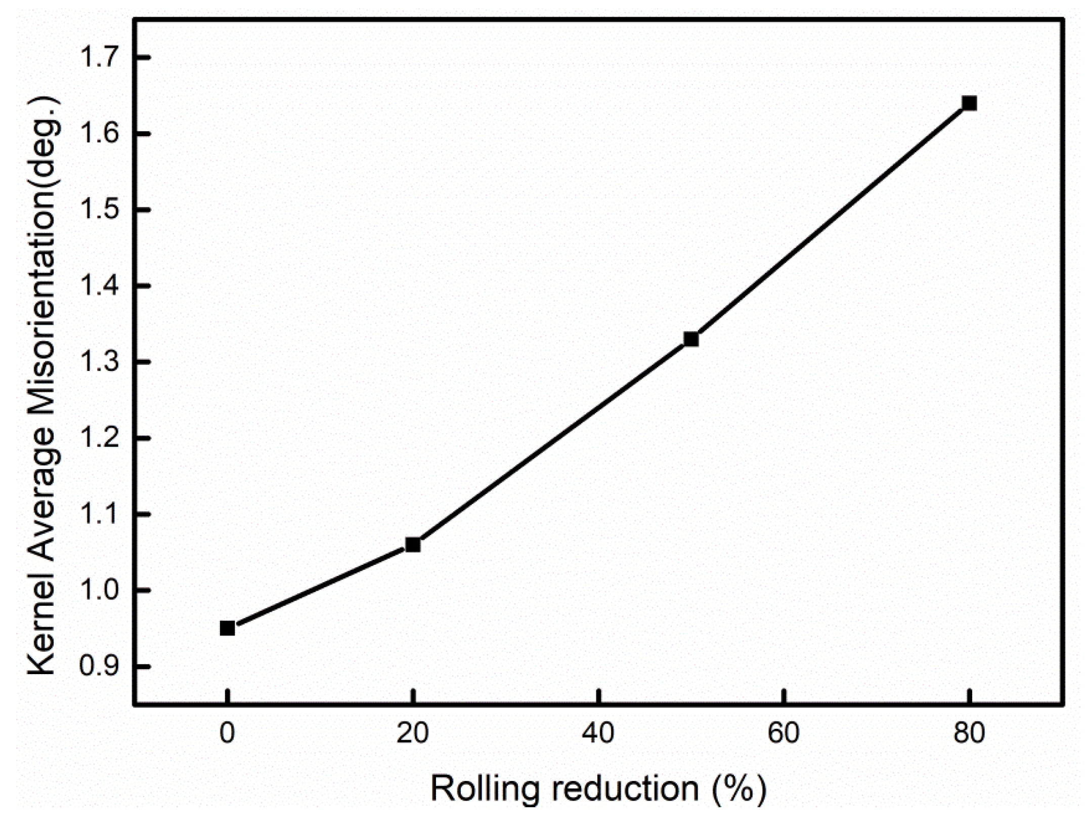 Materials 15 03070 g007