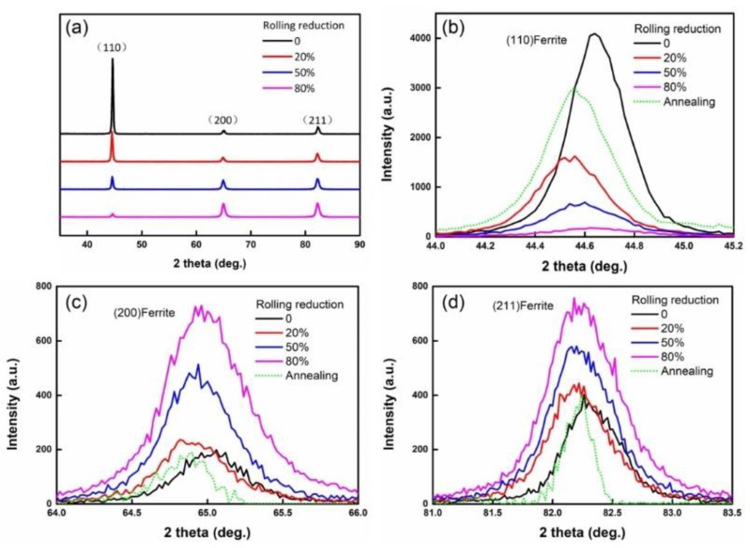 Materials 15 03070 g008