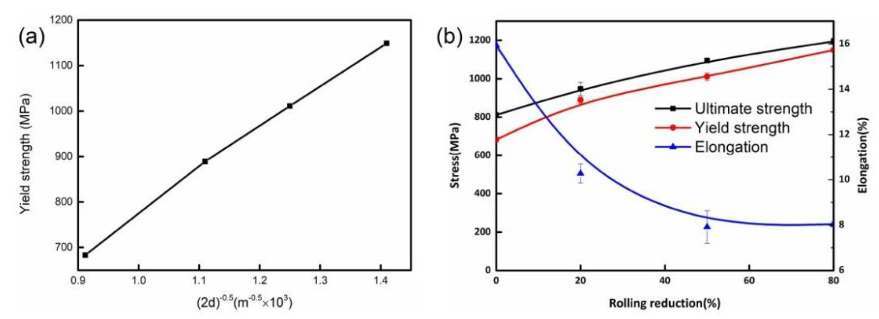 Materials 15 03070 g009