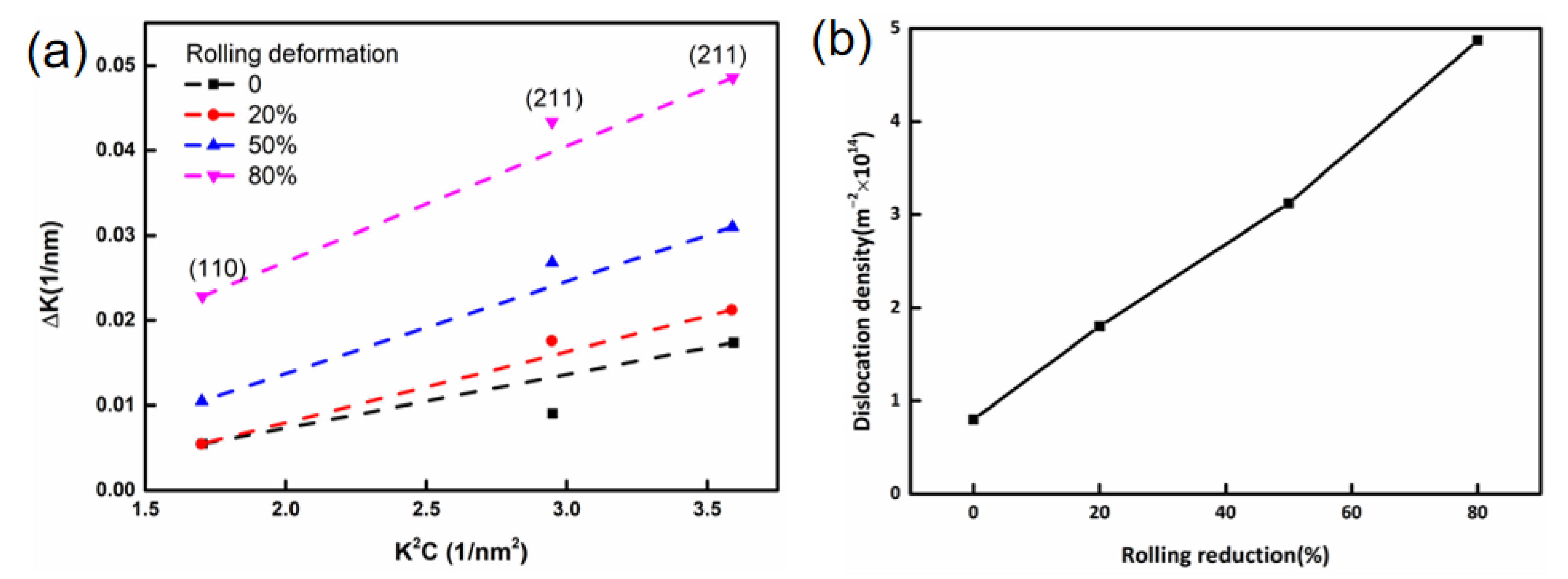 Materials 15 03070 g010