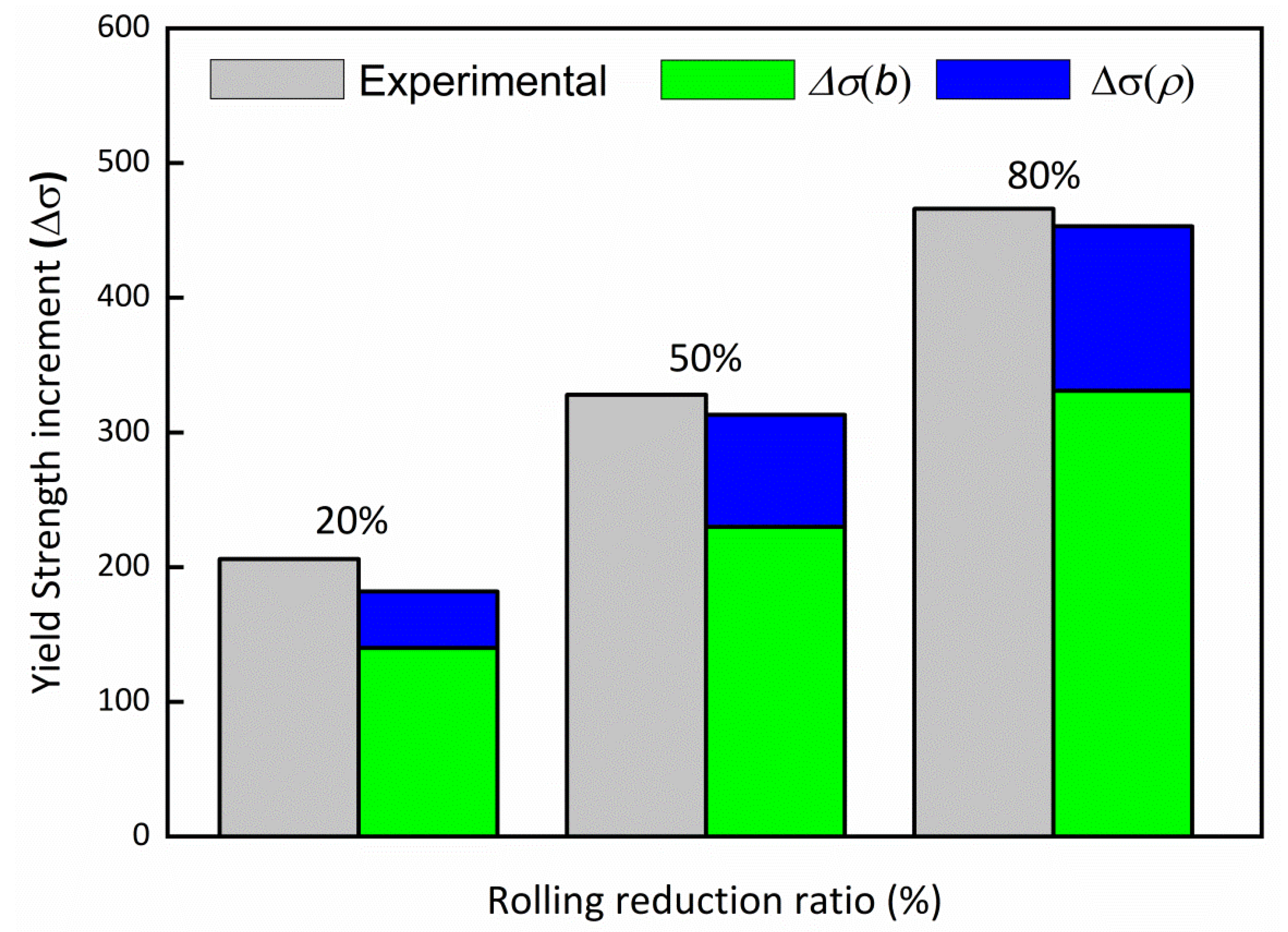 Materials 15 03070 g011