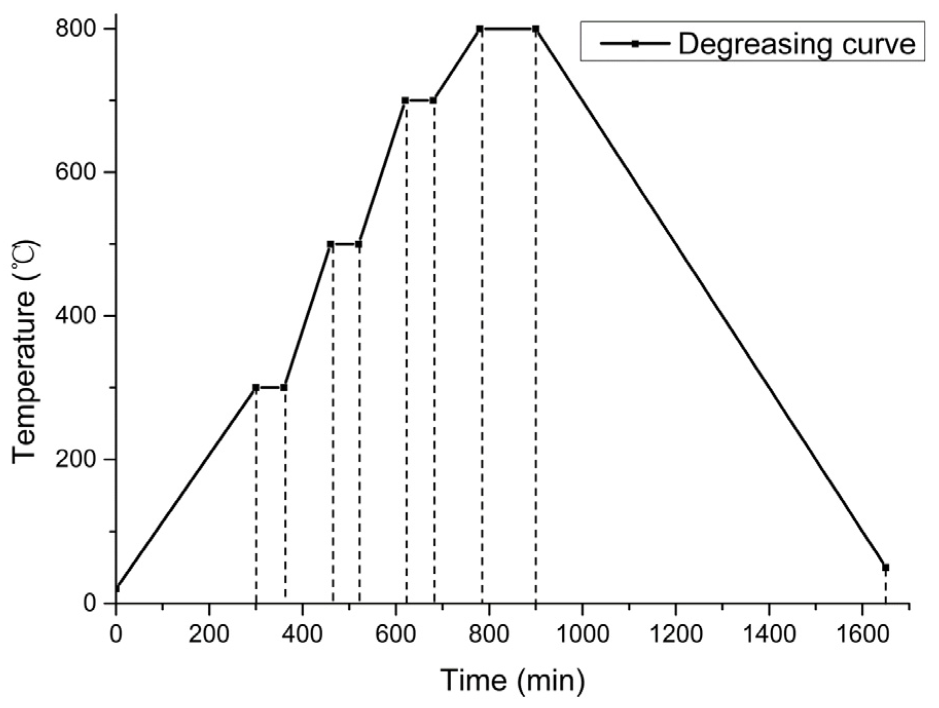Materials 15 03080 g003