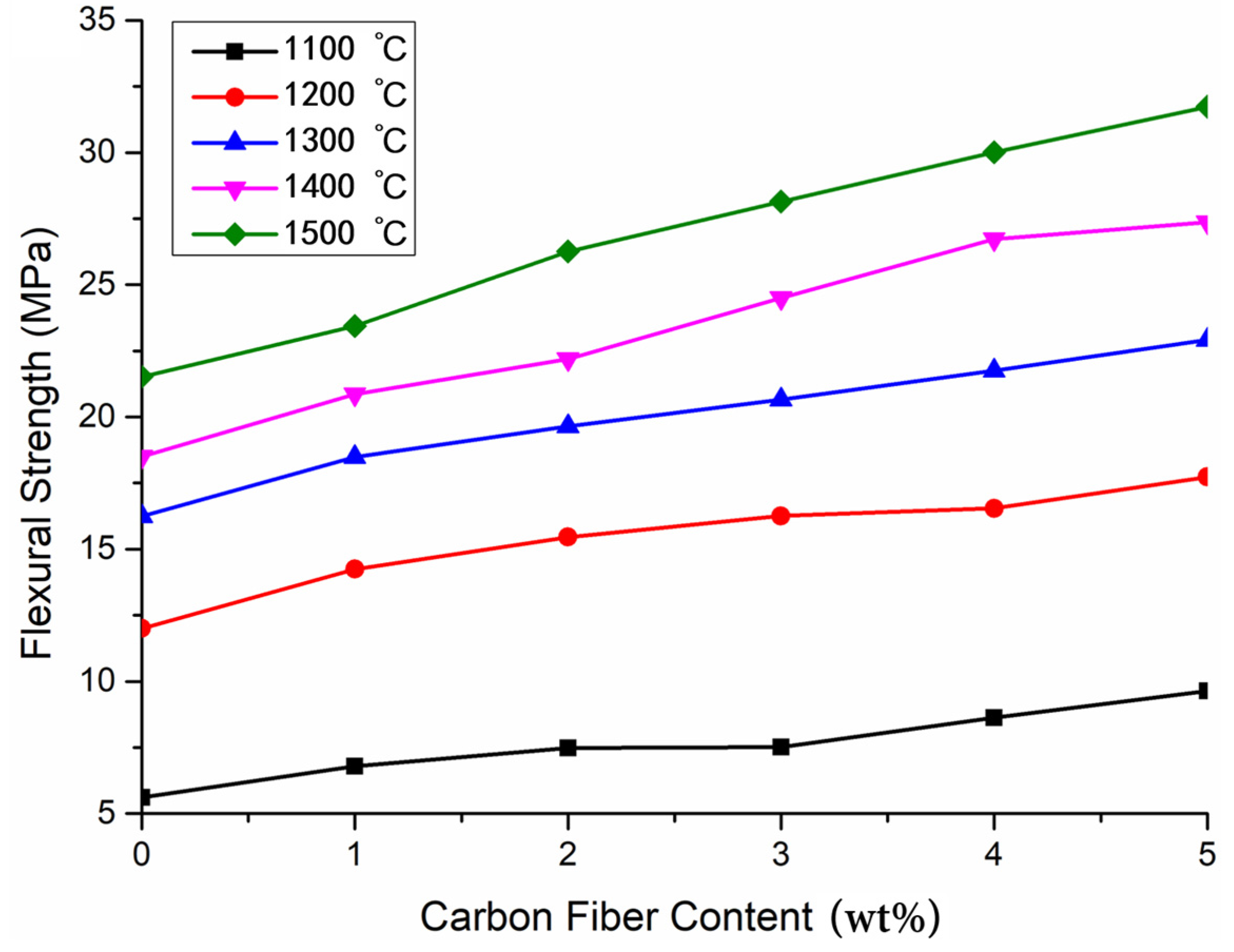 Materials 15 03080 g004
