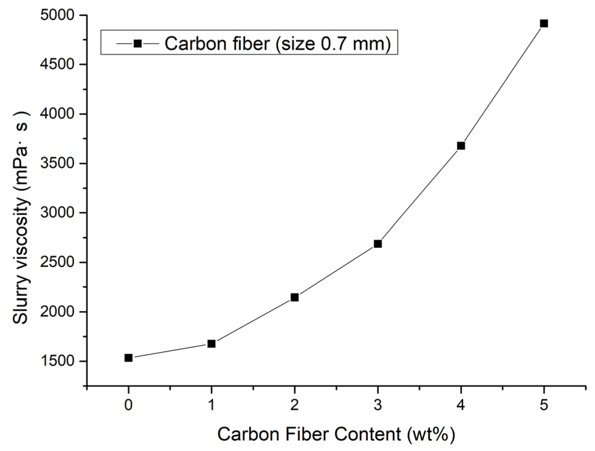 Materials 15 03080 g005