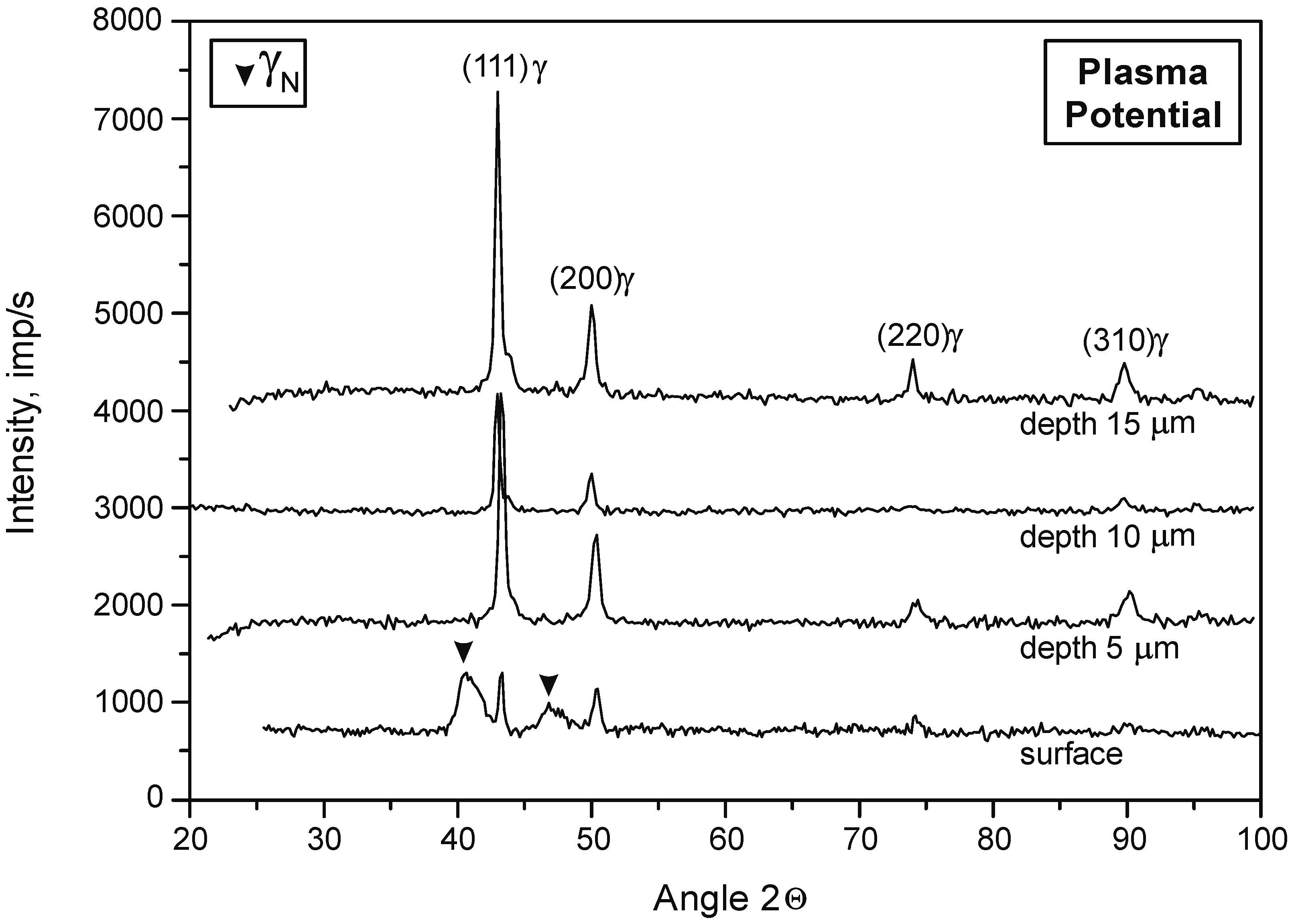 Materials 15 03081 g003