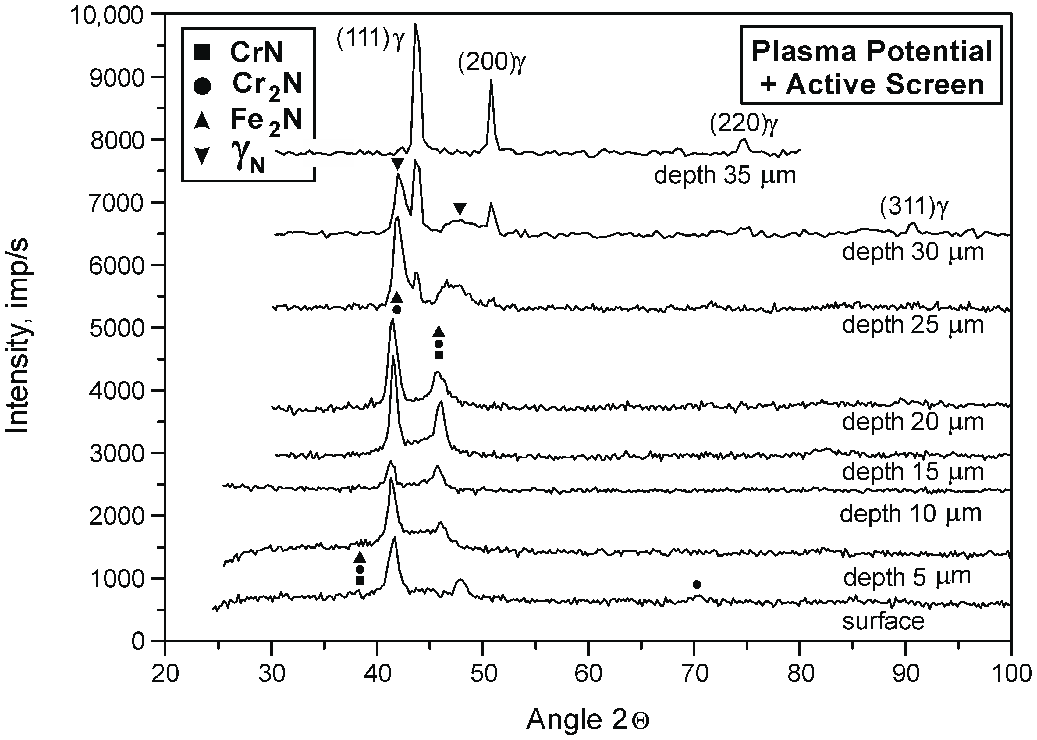 Materials 15 03081 g004