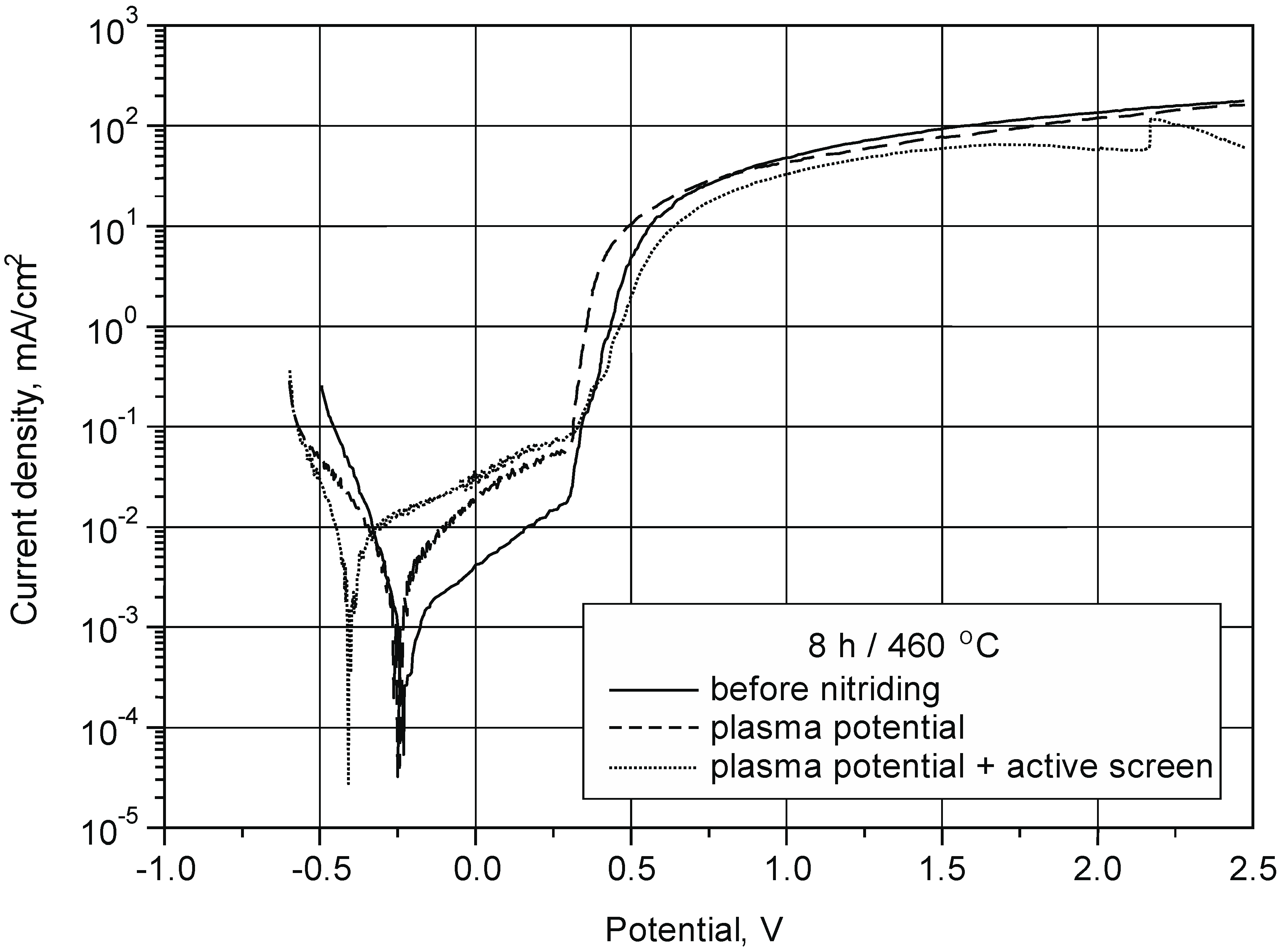 Materials 15 03081 g010