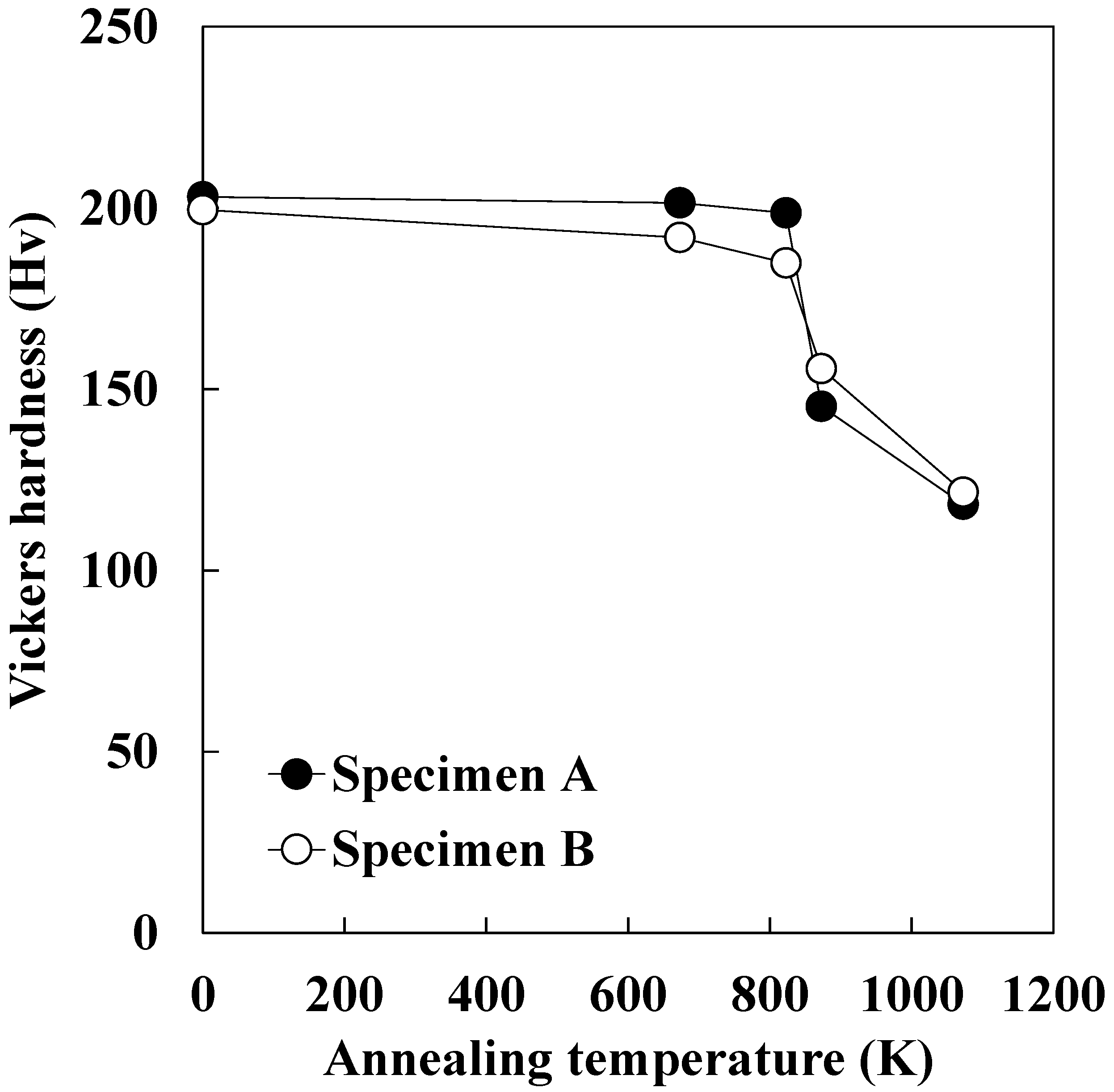 Materials 15 03083 g008