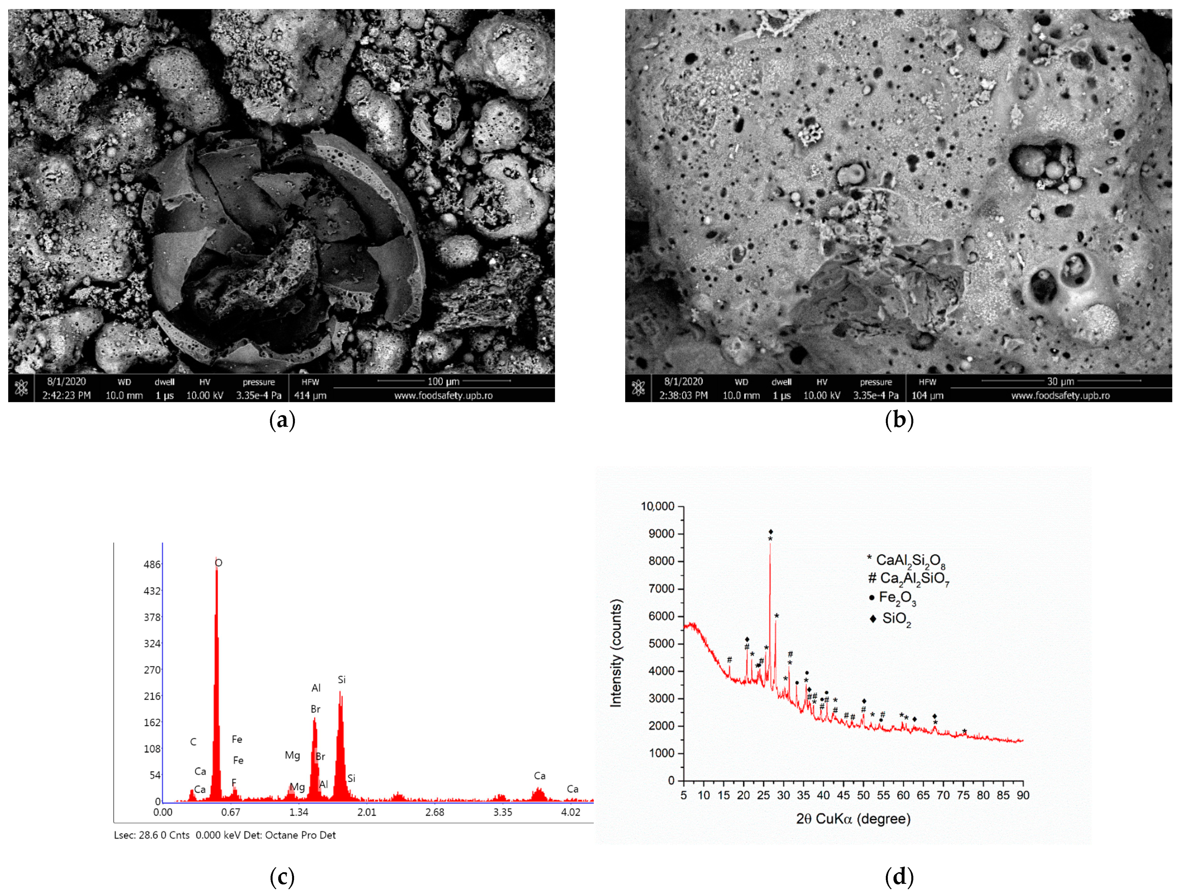Materials 15 03092 g001