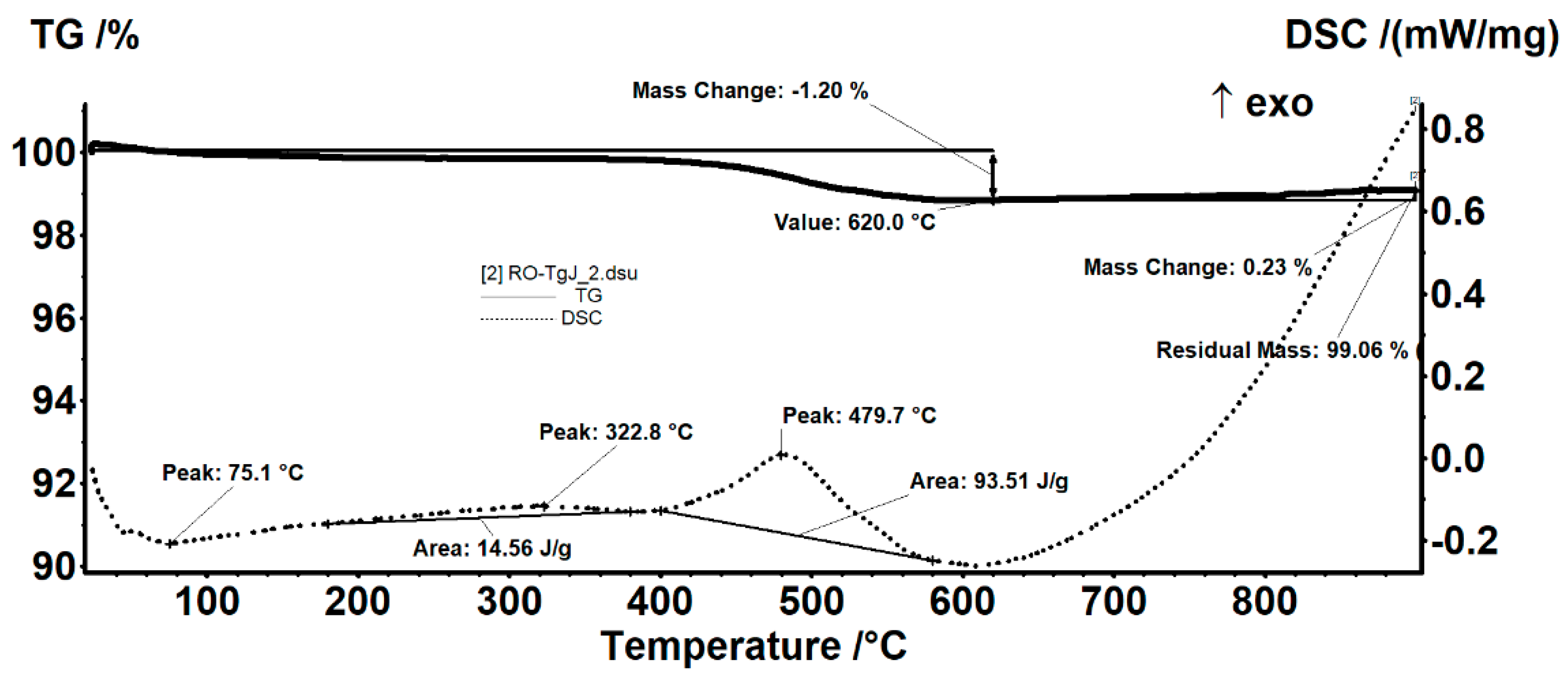Materials 15 03092 g002