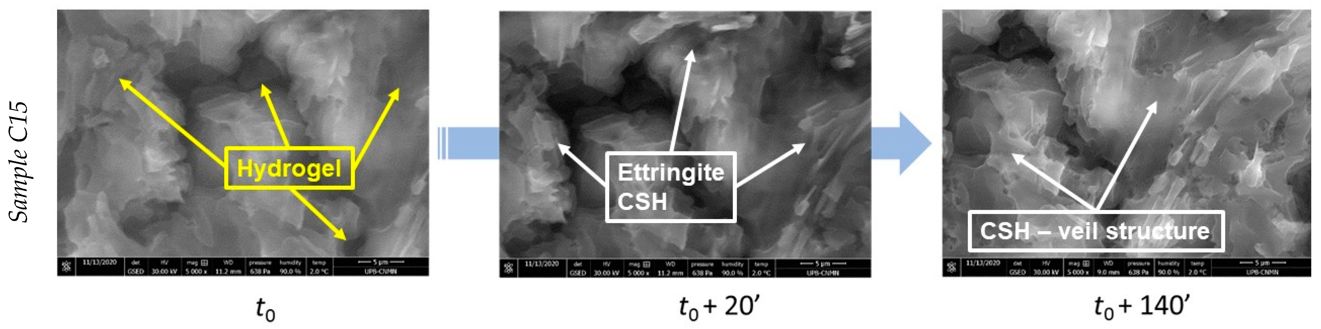 Materials 15 03092 g003b