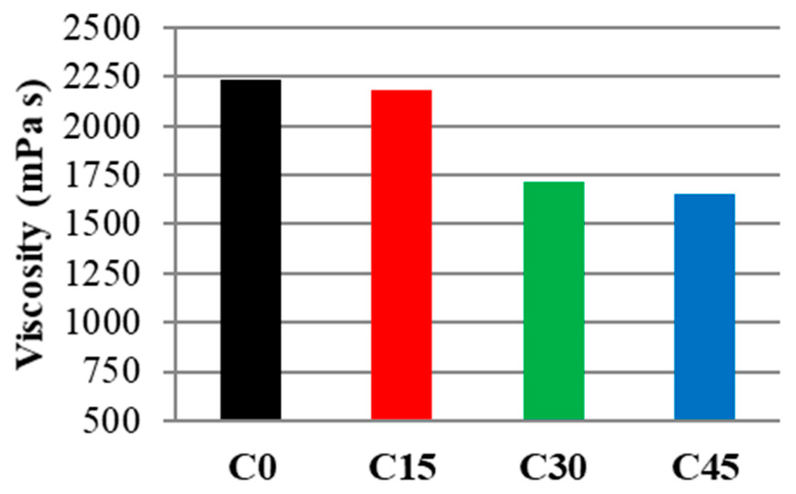 Materials 15 03092 g007