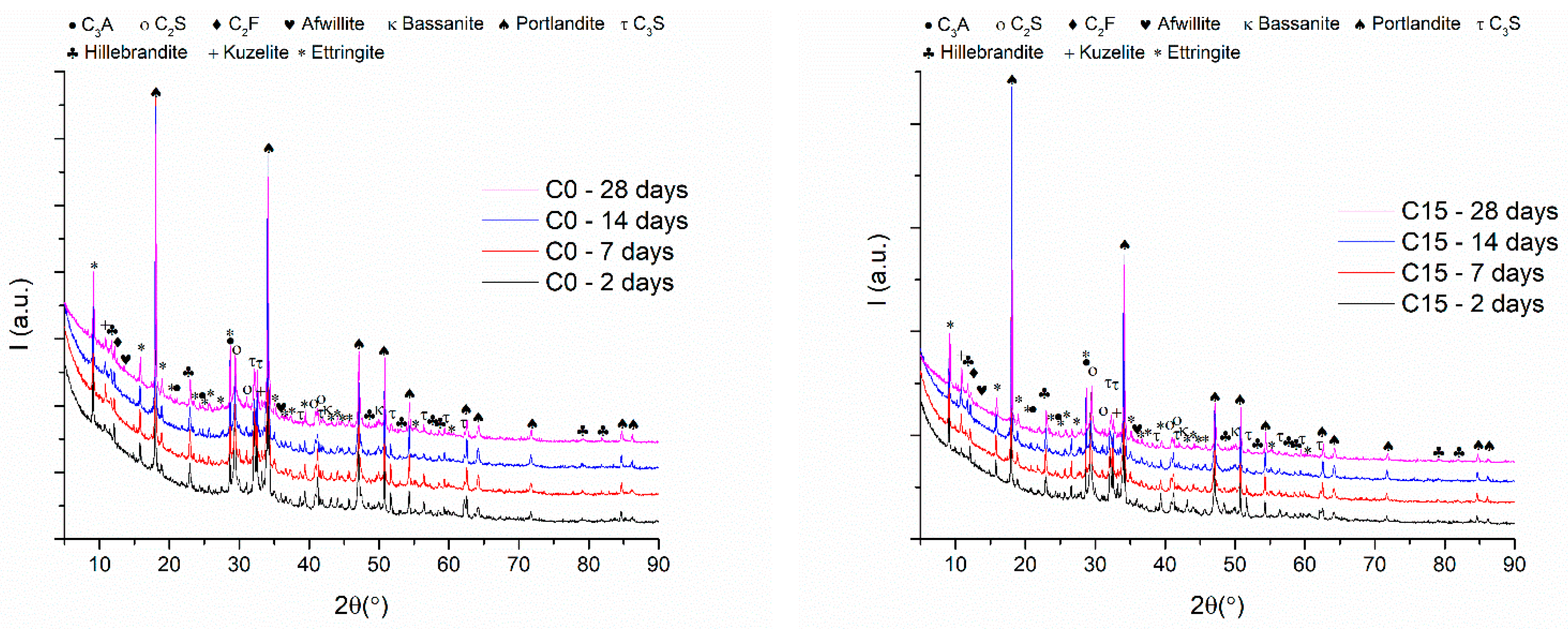 Materials 15 03092 g008a