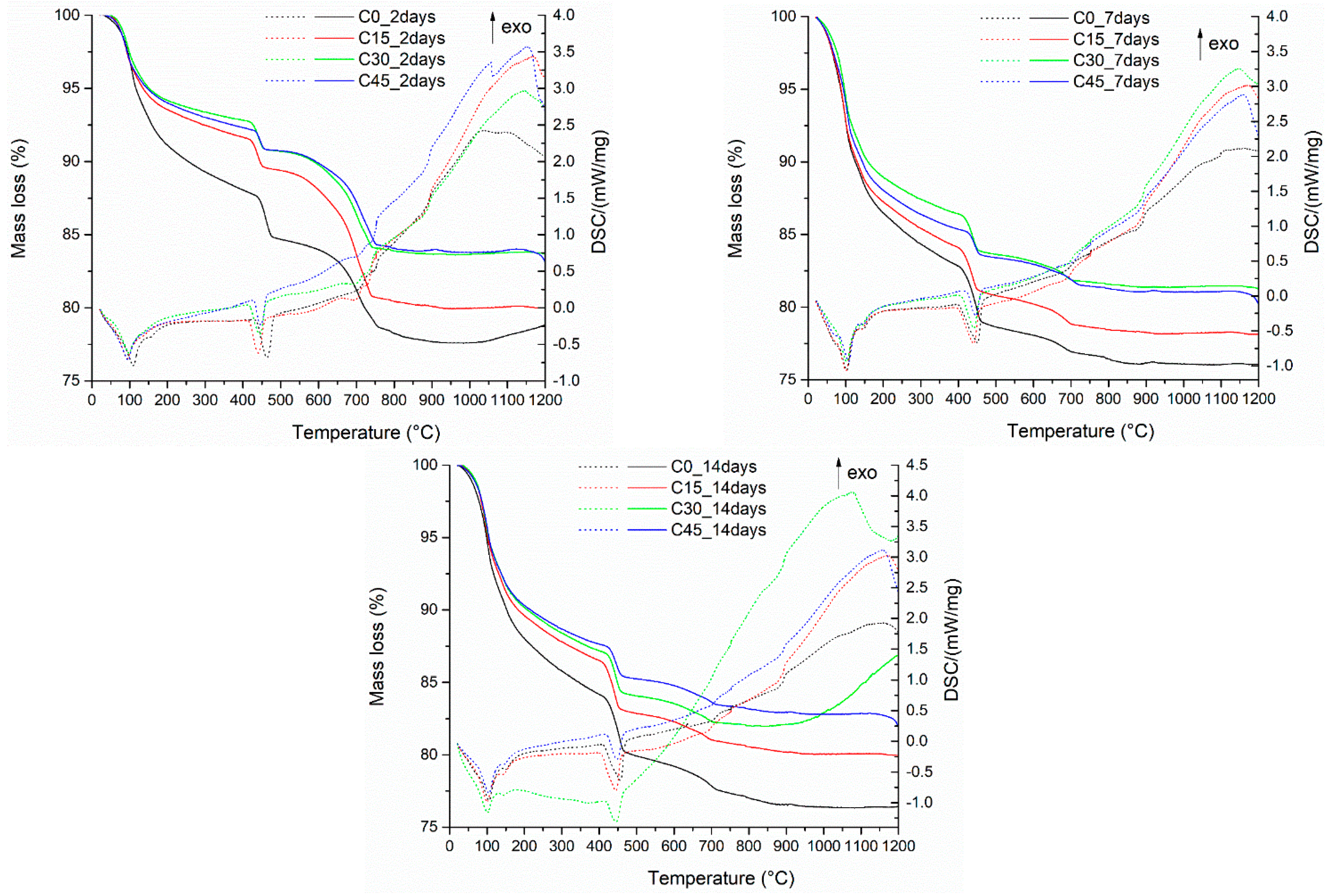Materials 15 03092 g011