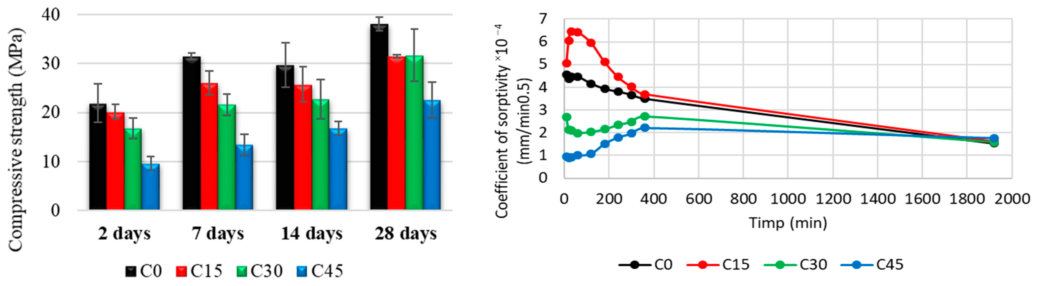 Materials 15 03092 g012