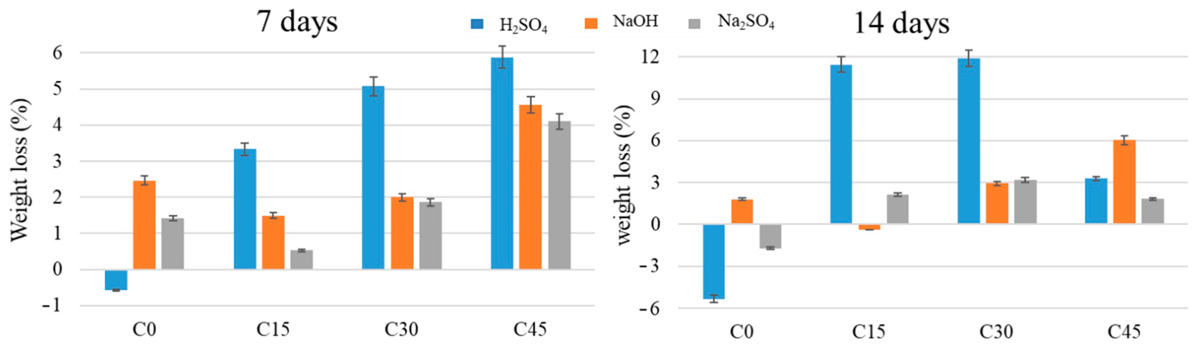 Materials 15 03092 g013