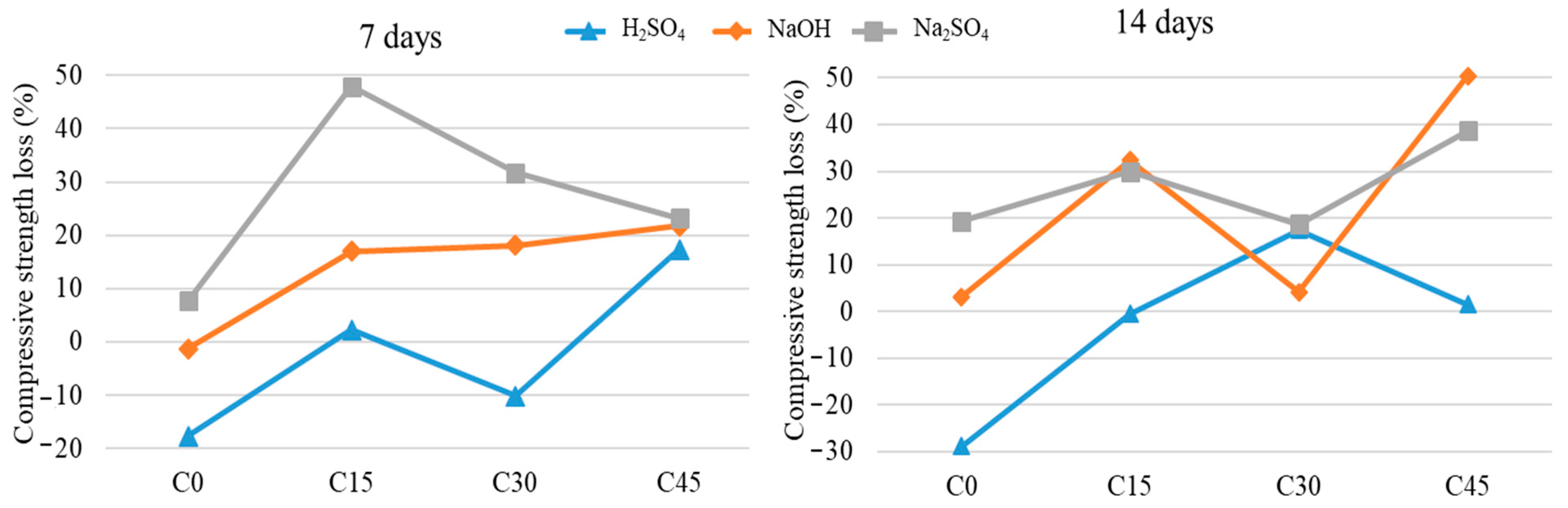 Materials 15 03092 g014