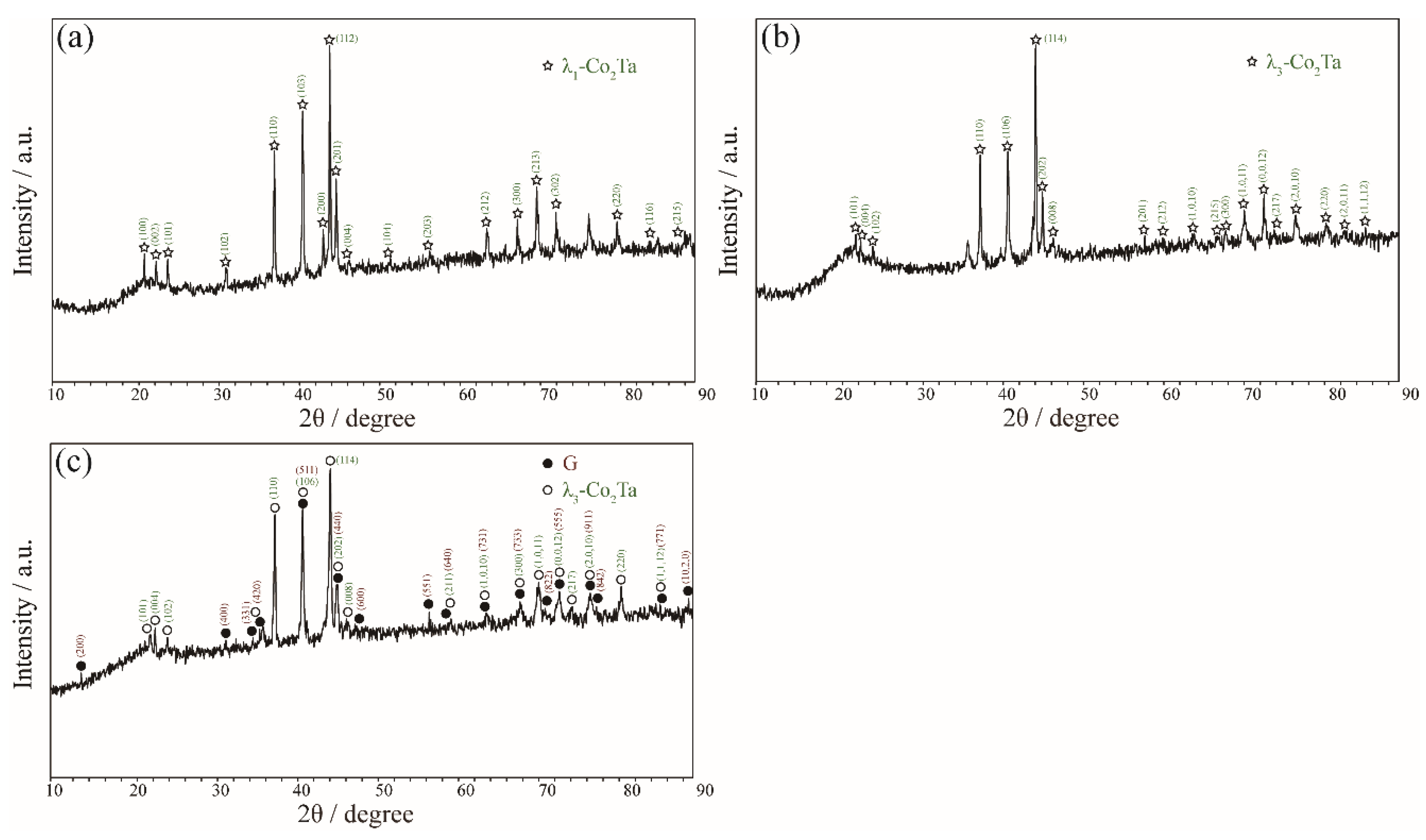 Materials 15 03097 g009