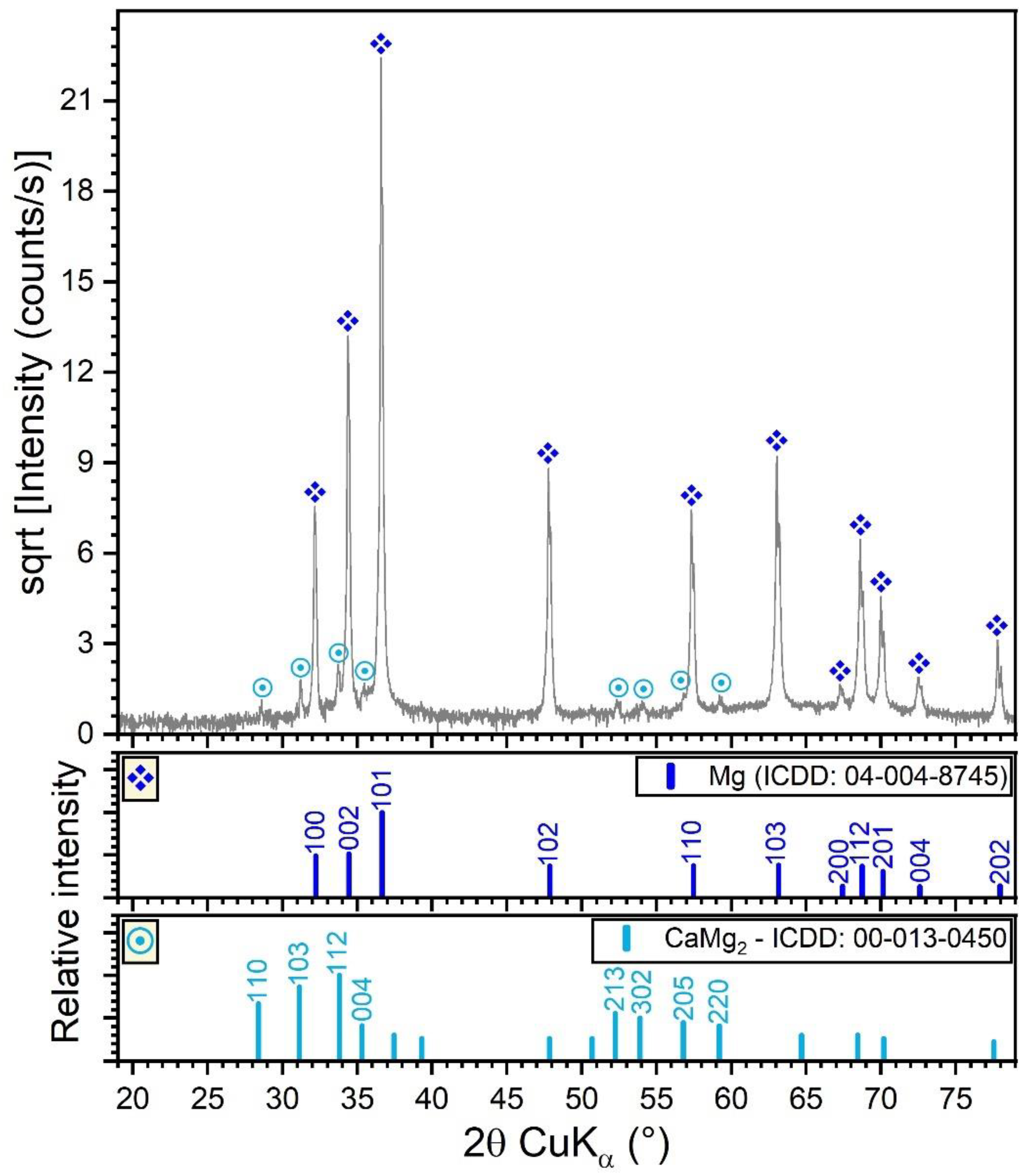 Materials 15 03100 g003