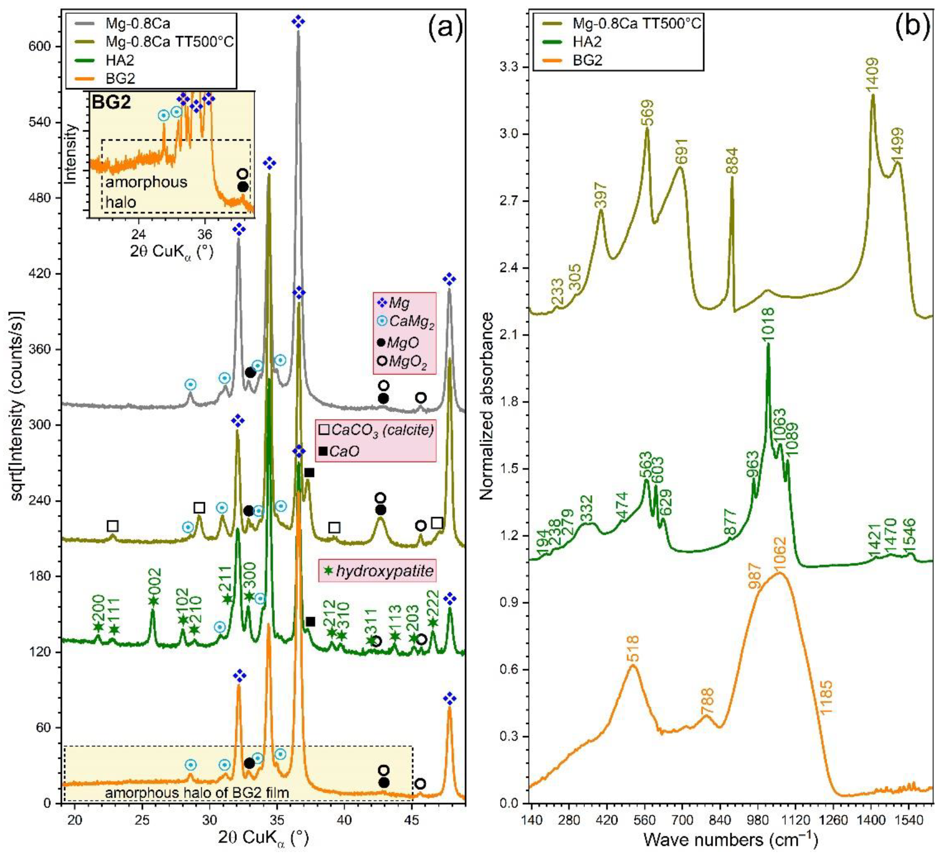 Materials 15 03100 g004