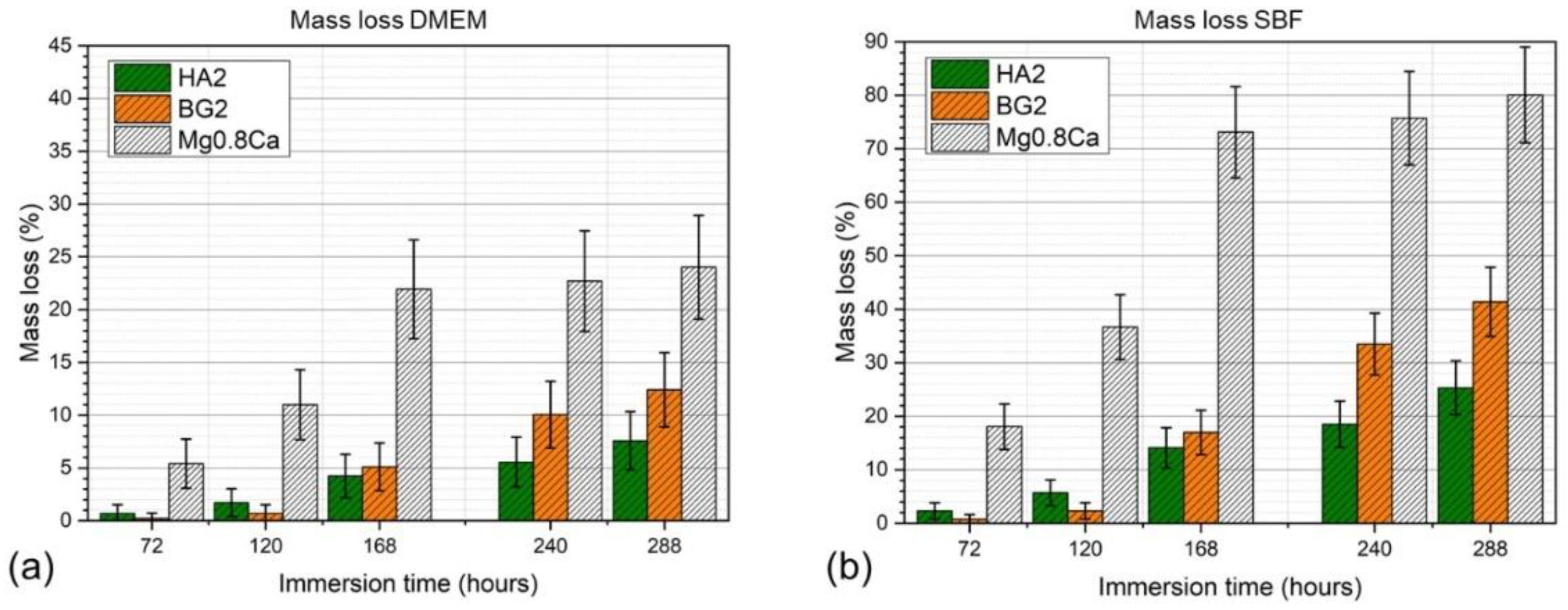 Materials 15 03100 g005