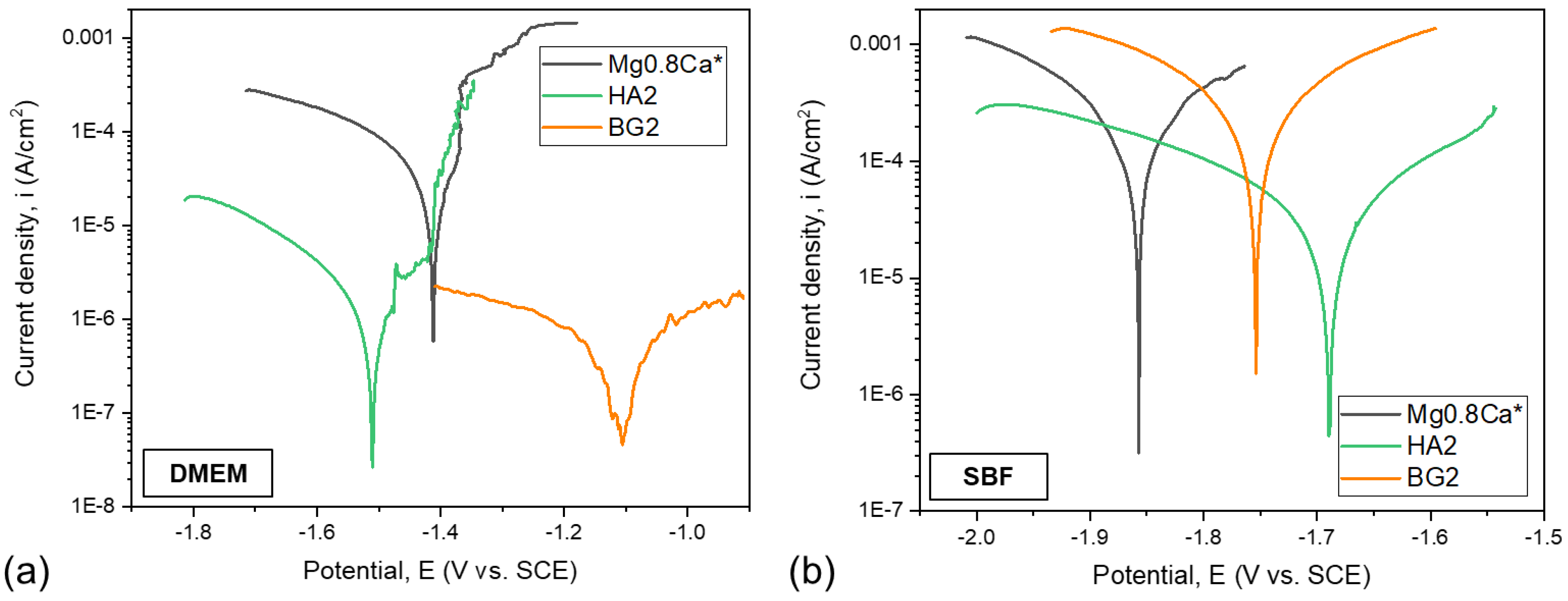 Materials 15 03100 g007