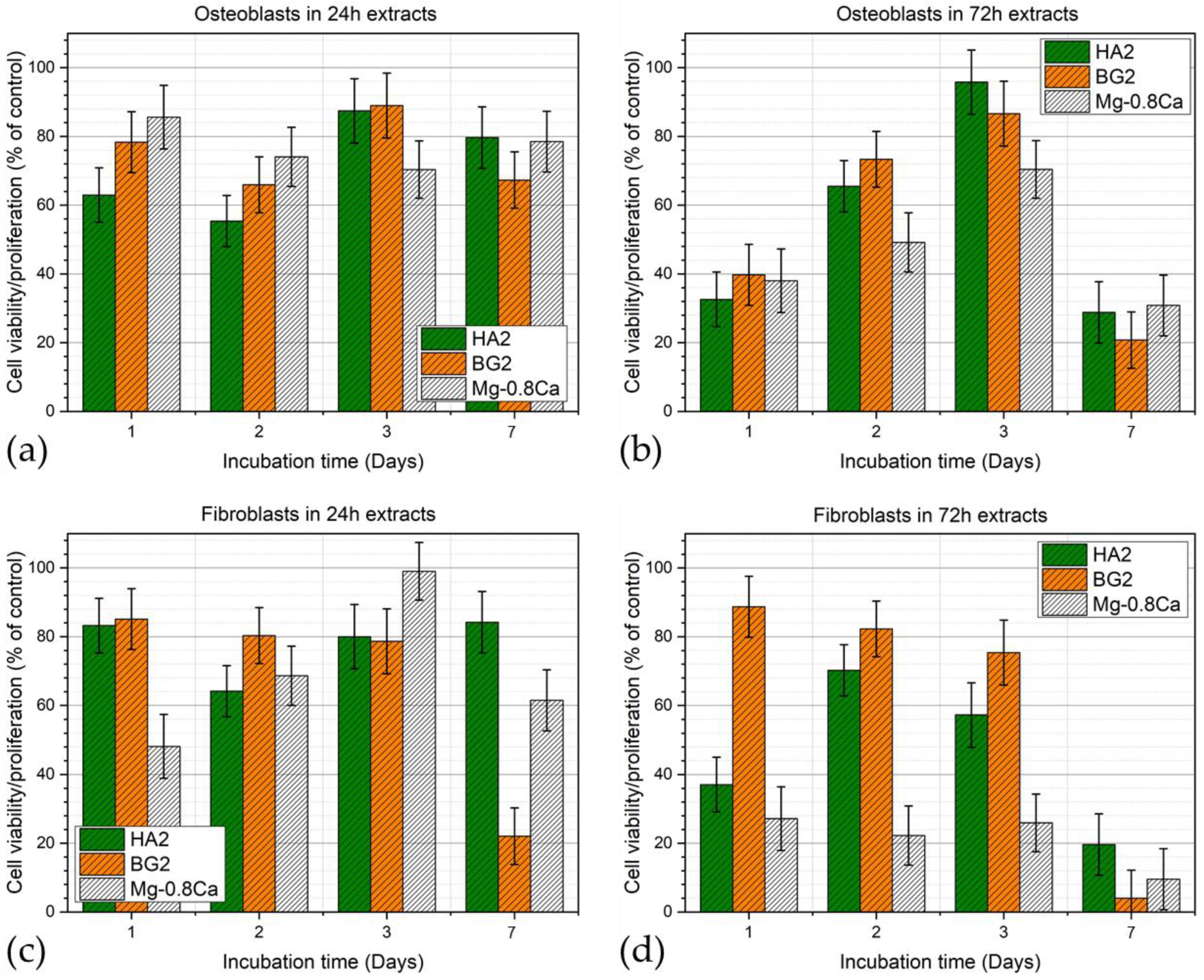 Materials 15 03100 g010
