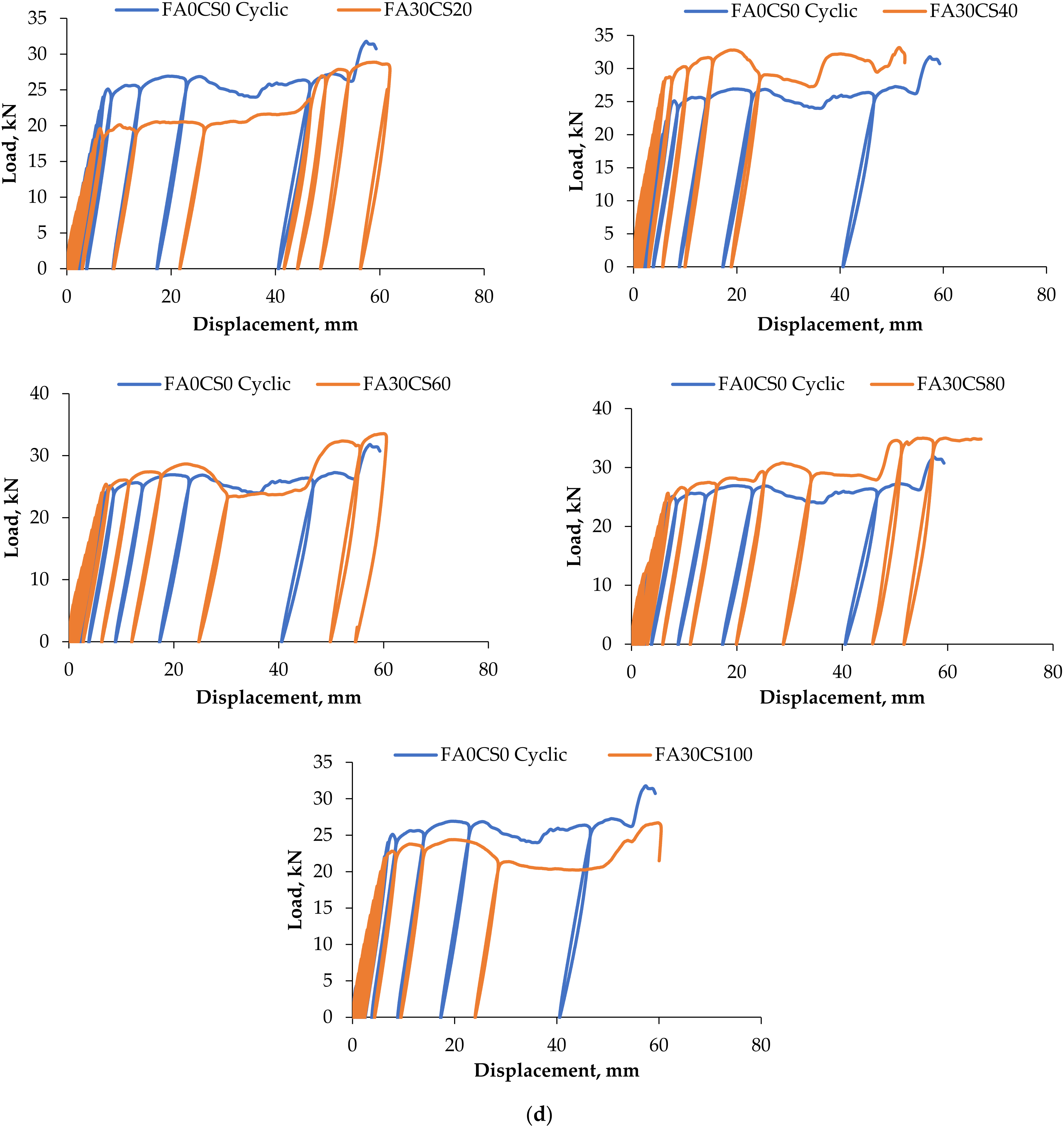 Materials 15 03101 g008d